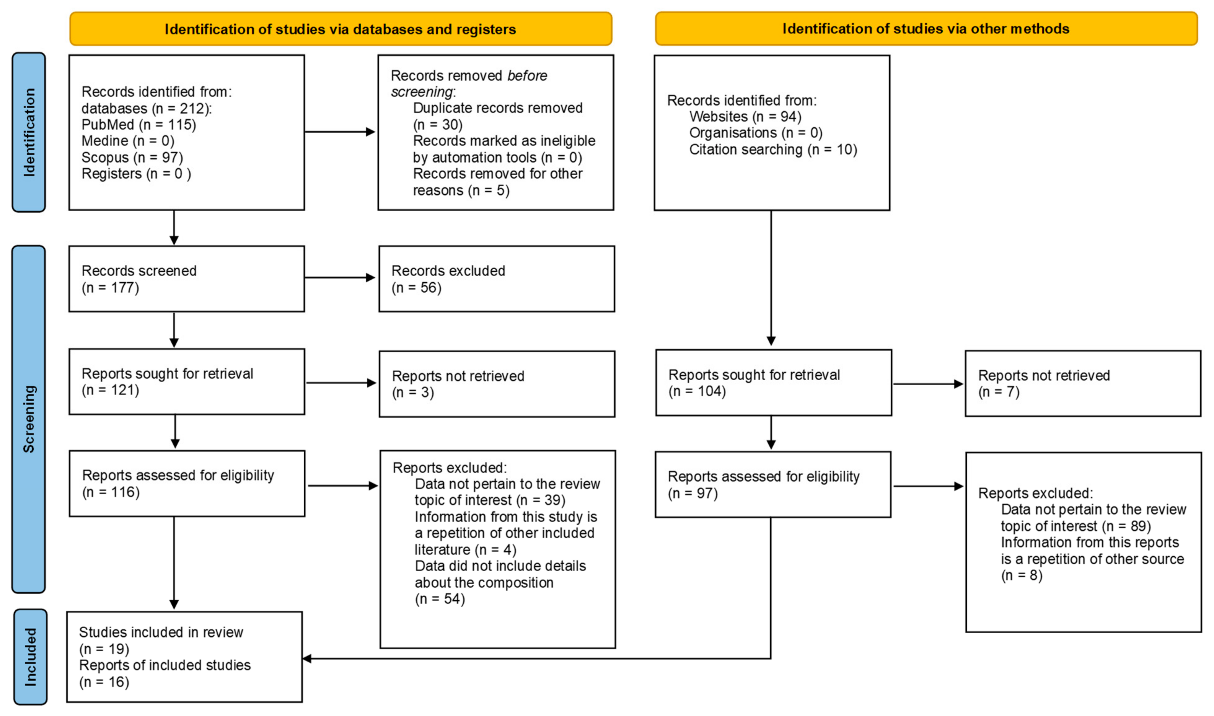 Cosmetics 12 00074 g004 Cosmetics 12 00074 g004
