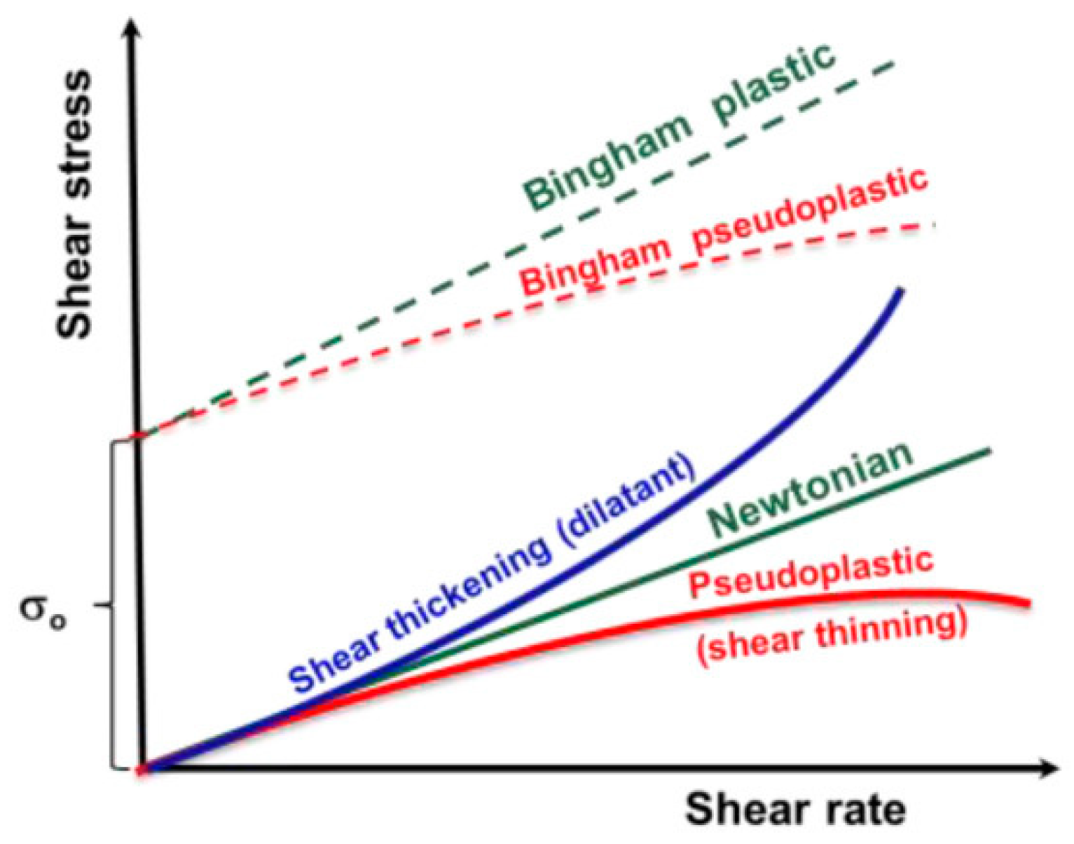 Cosmetics 12 00076 g001