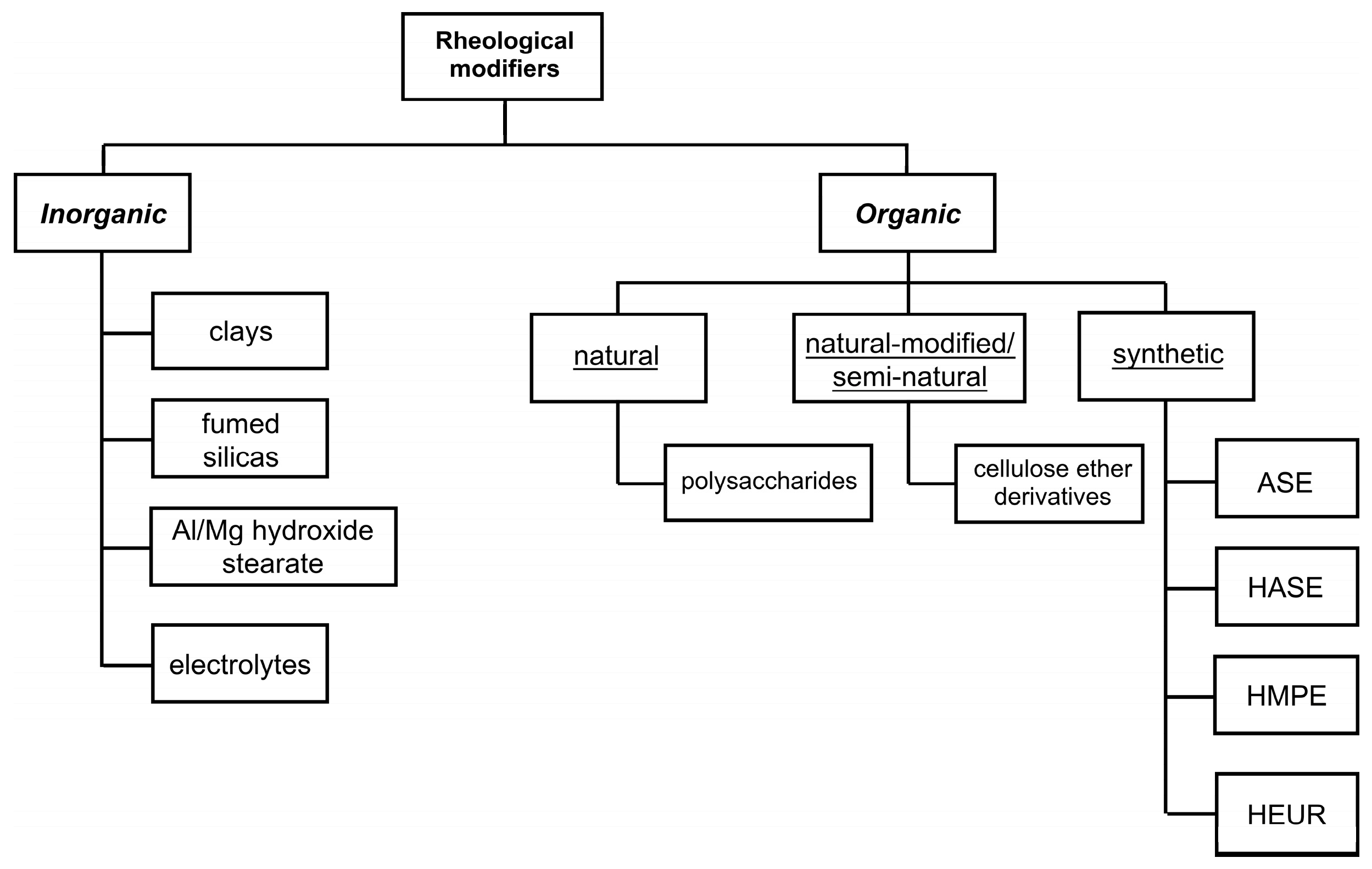 Cosmetics 12 00076 g003