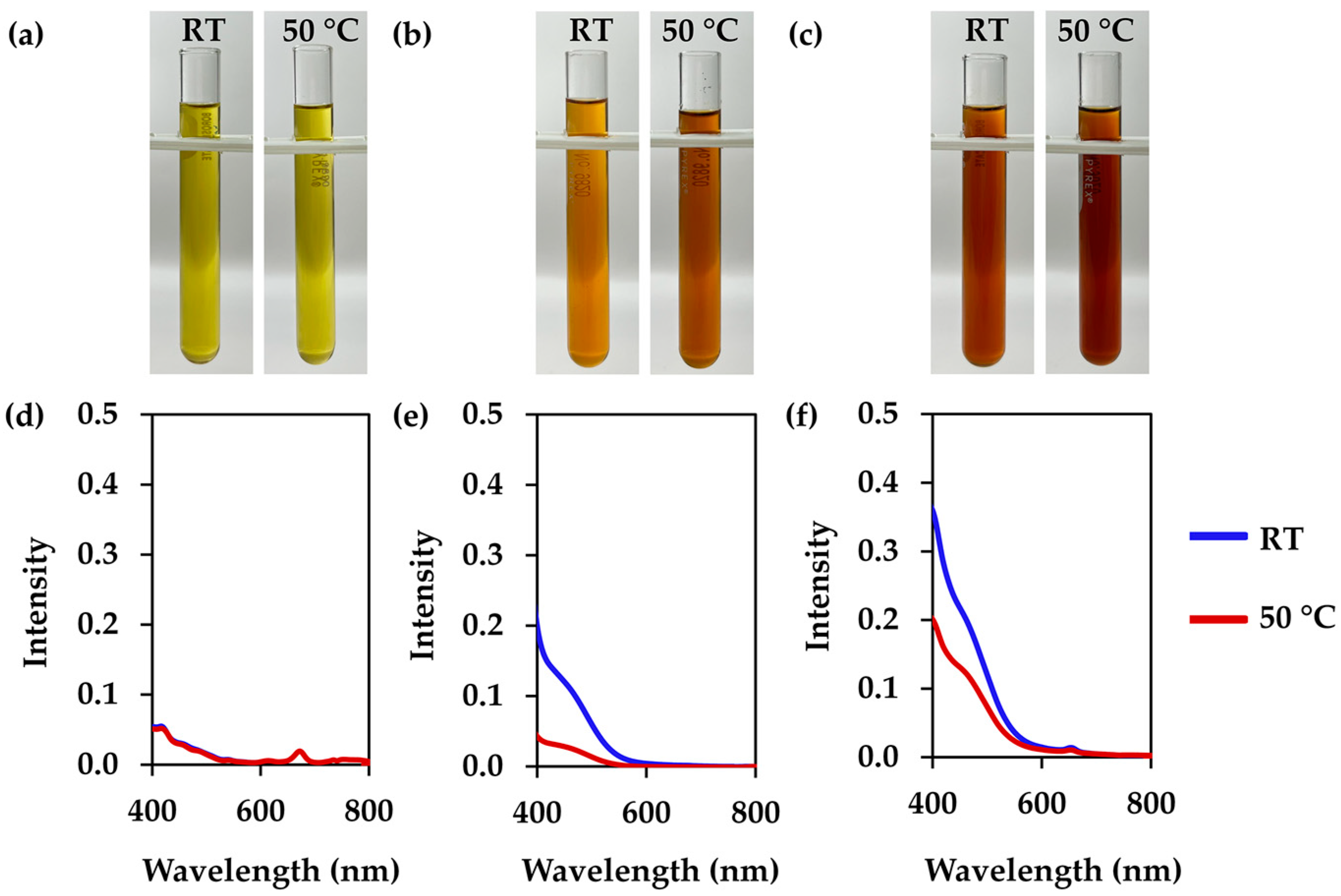 Cosmetics 12 00078 g002