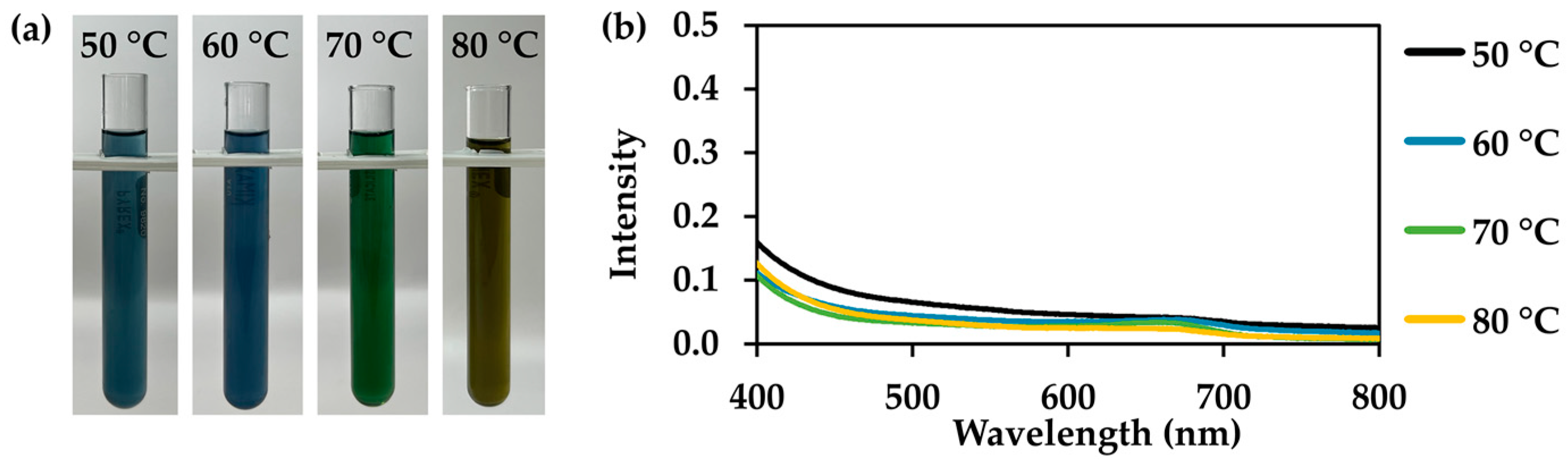 Cosmetics 12 00078 g005