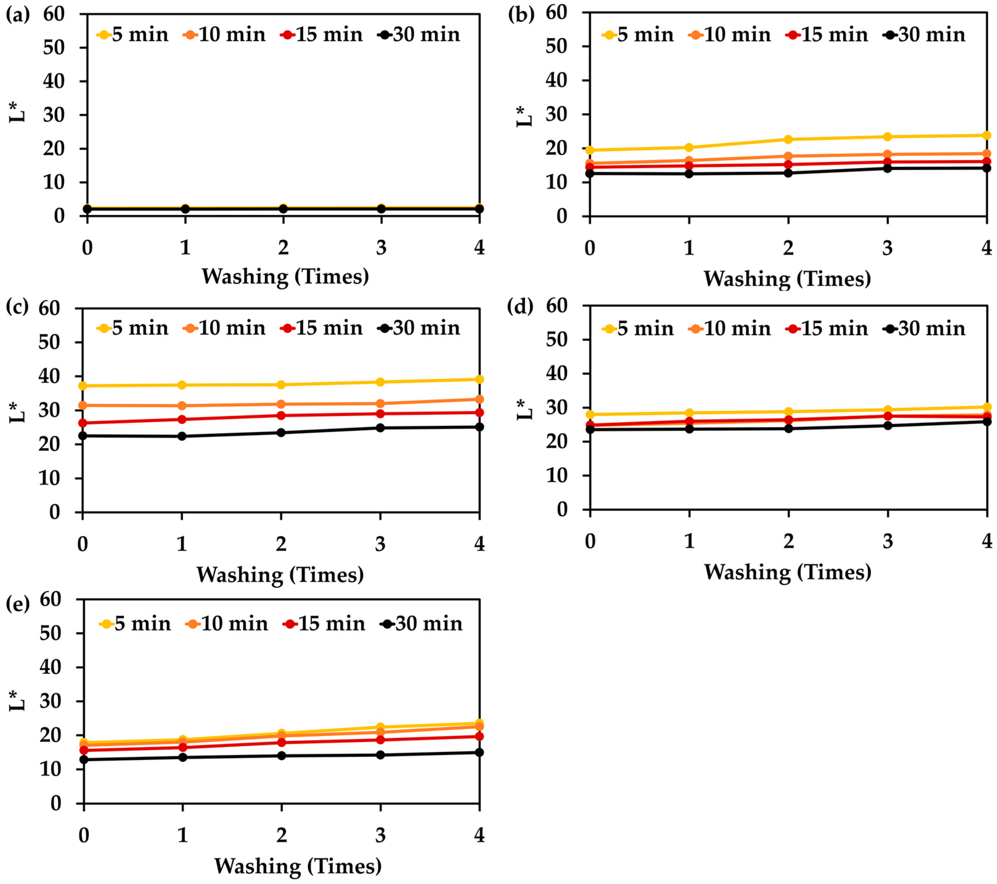 Cosmetics 12 00078 g013