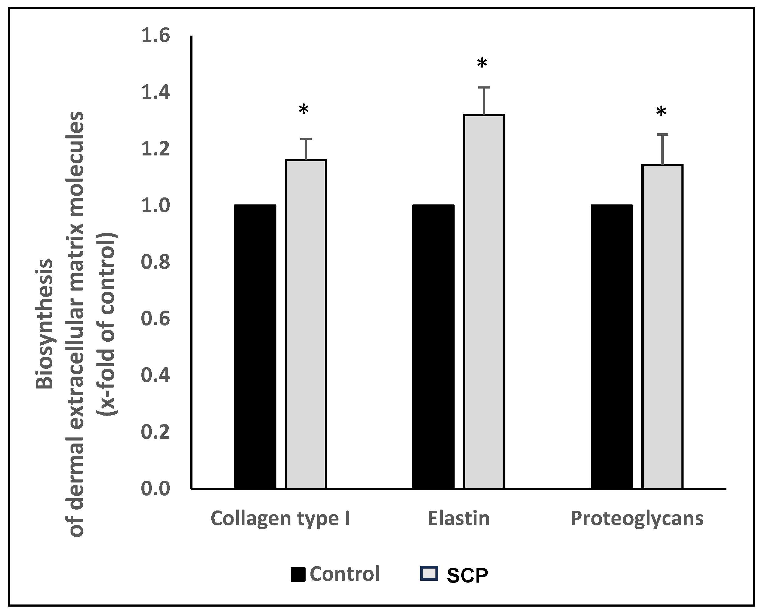 Cosmetics 12 00079 g001