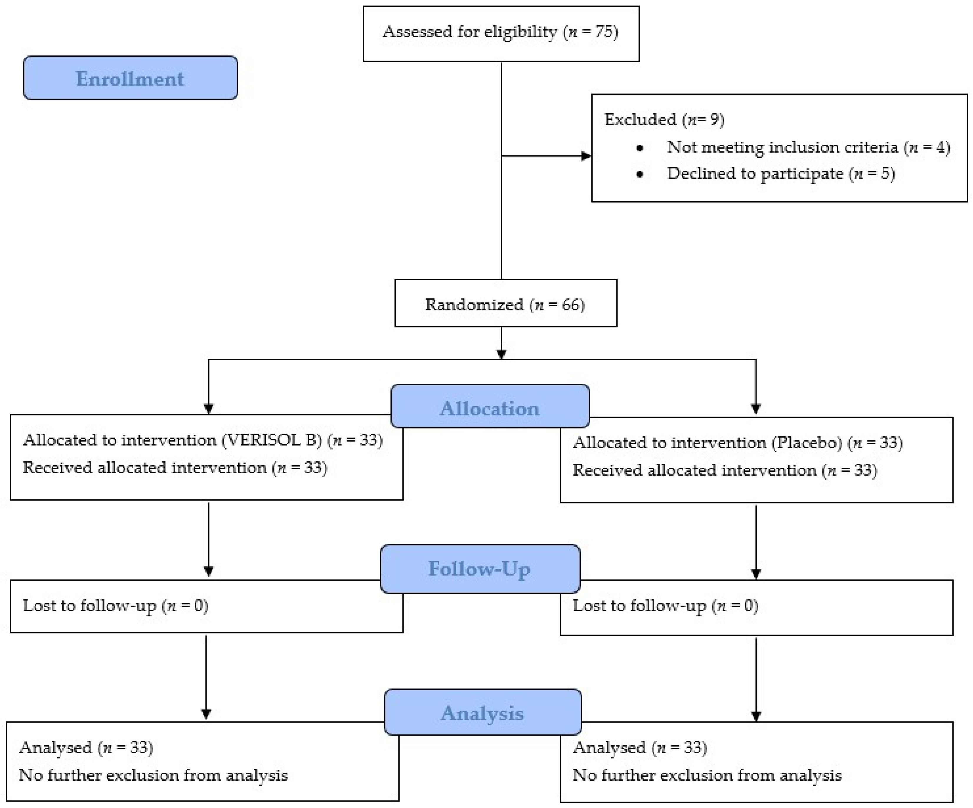 Cosmetics 12 00079 g002