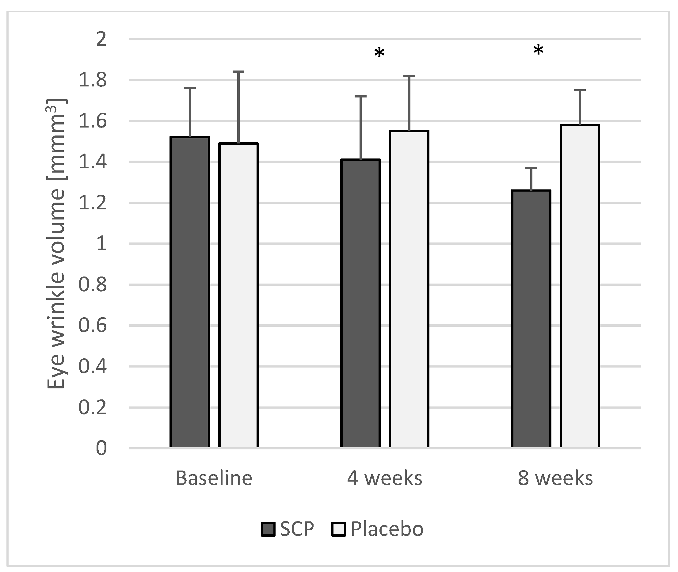Cosmetics 12 00079 g003