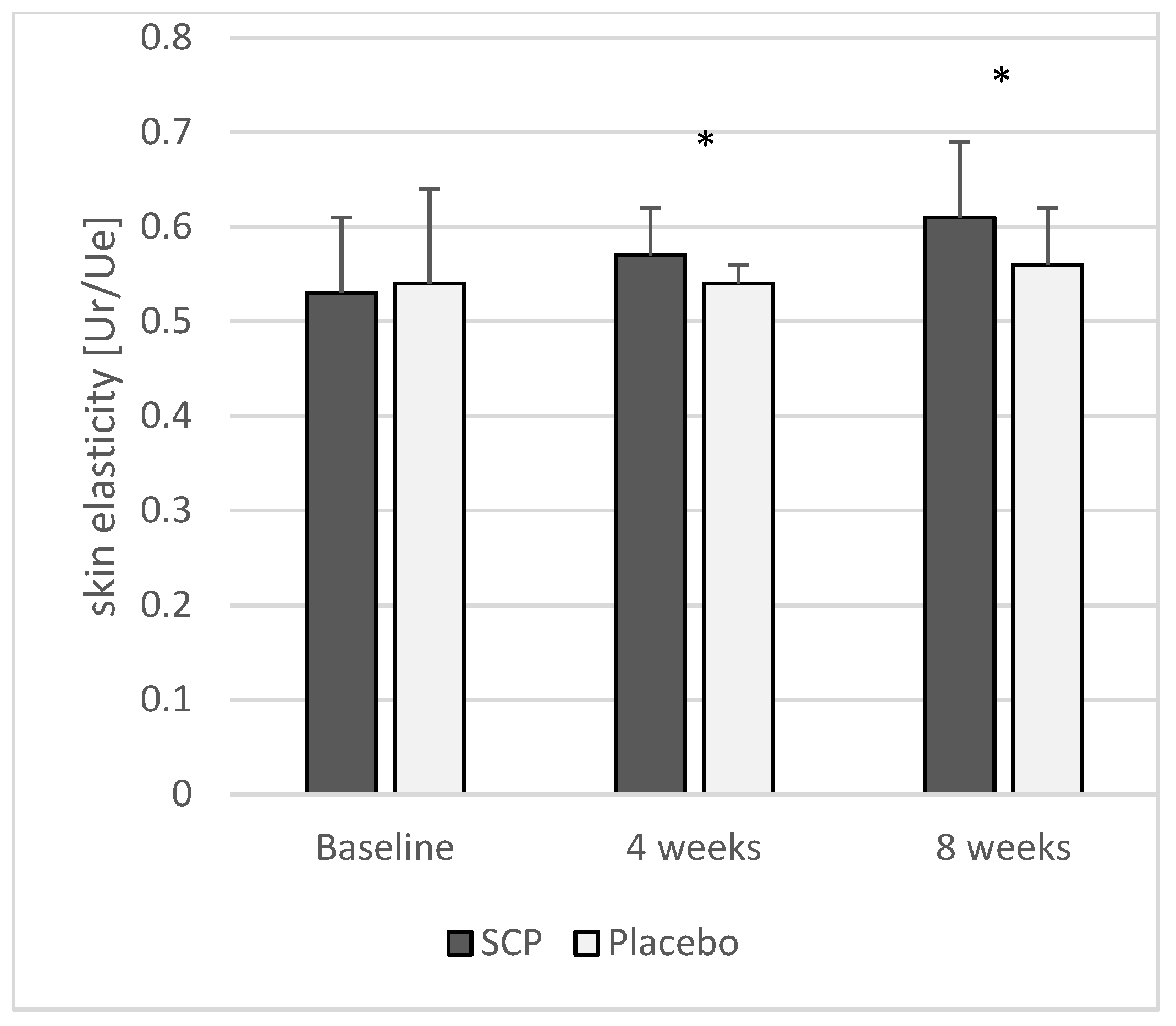 Cosmetics 12 00079 g004