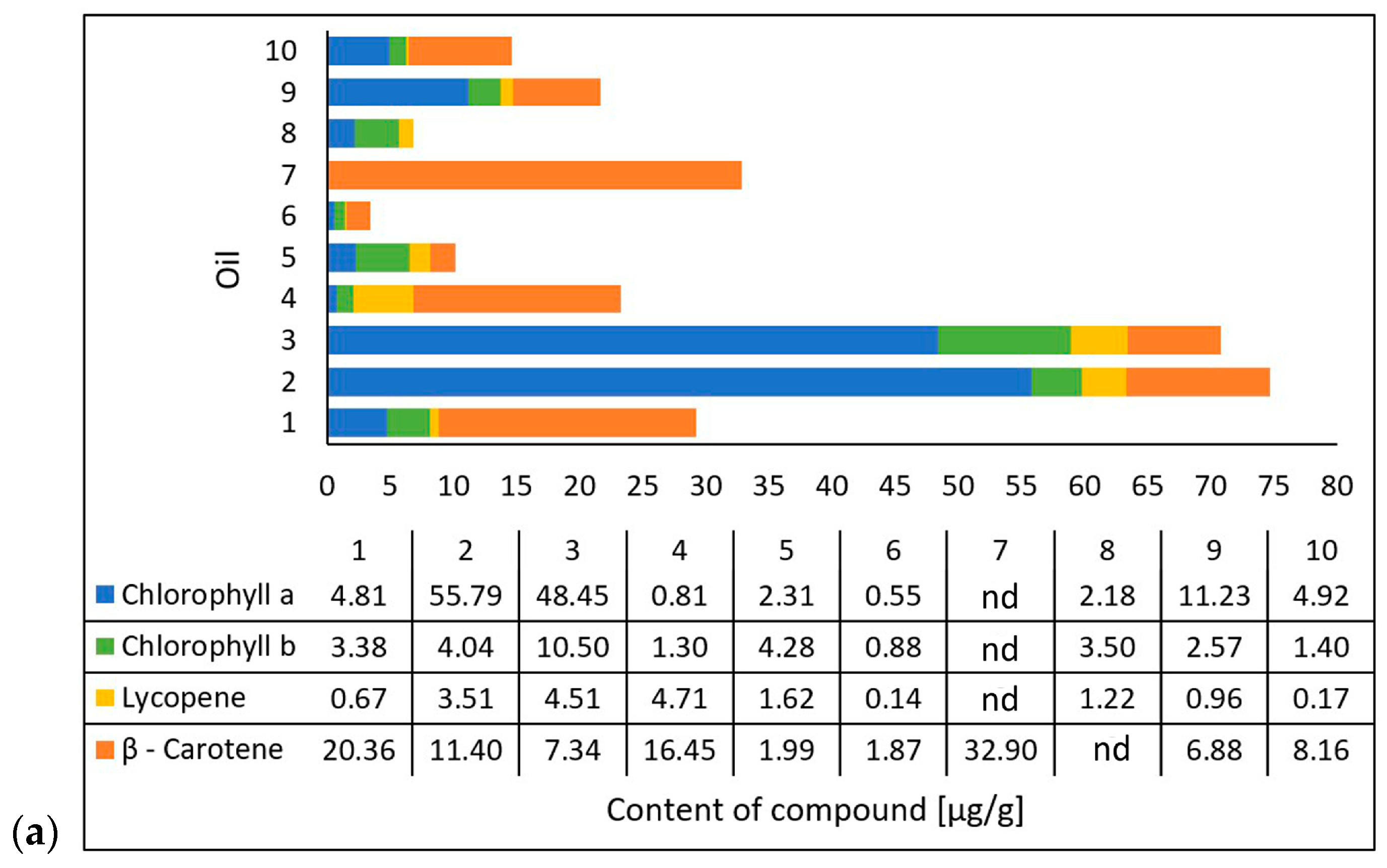 Cosmetics 12 00080 g003a