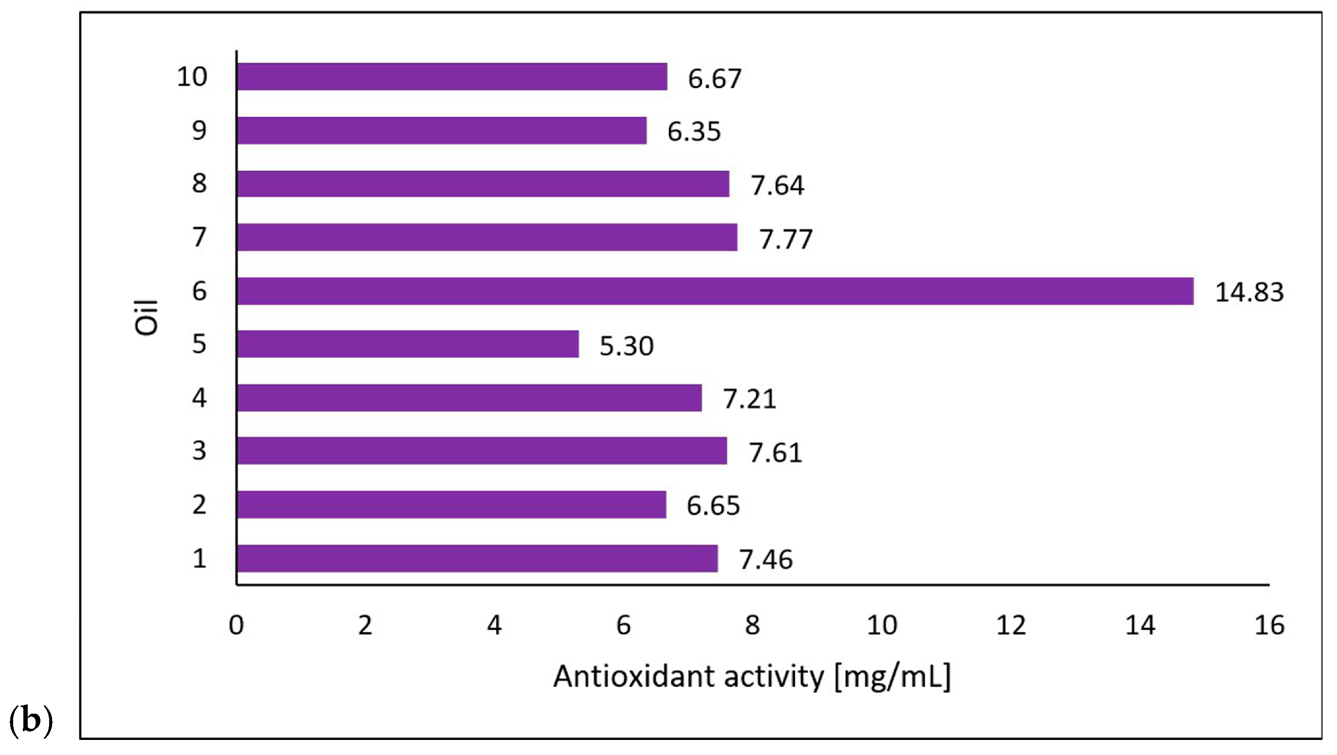 Cosmetics 12 00080 g003b