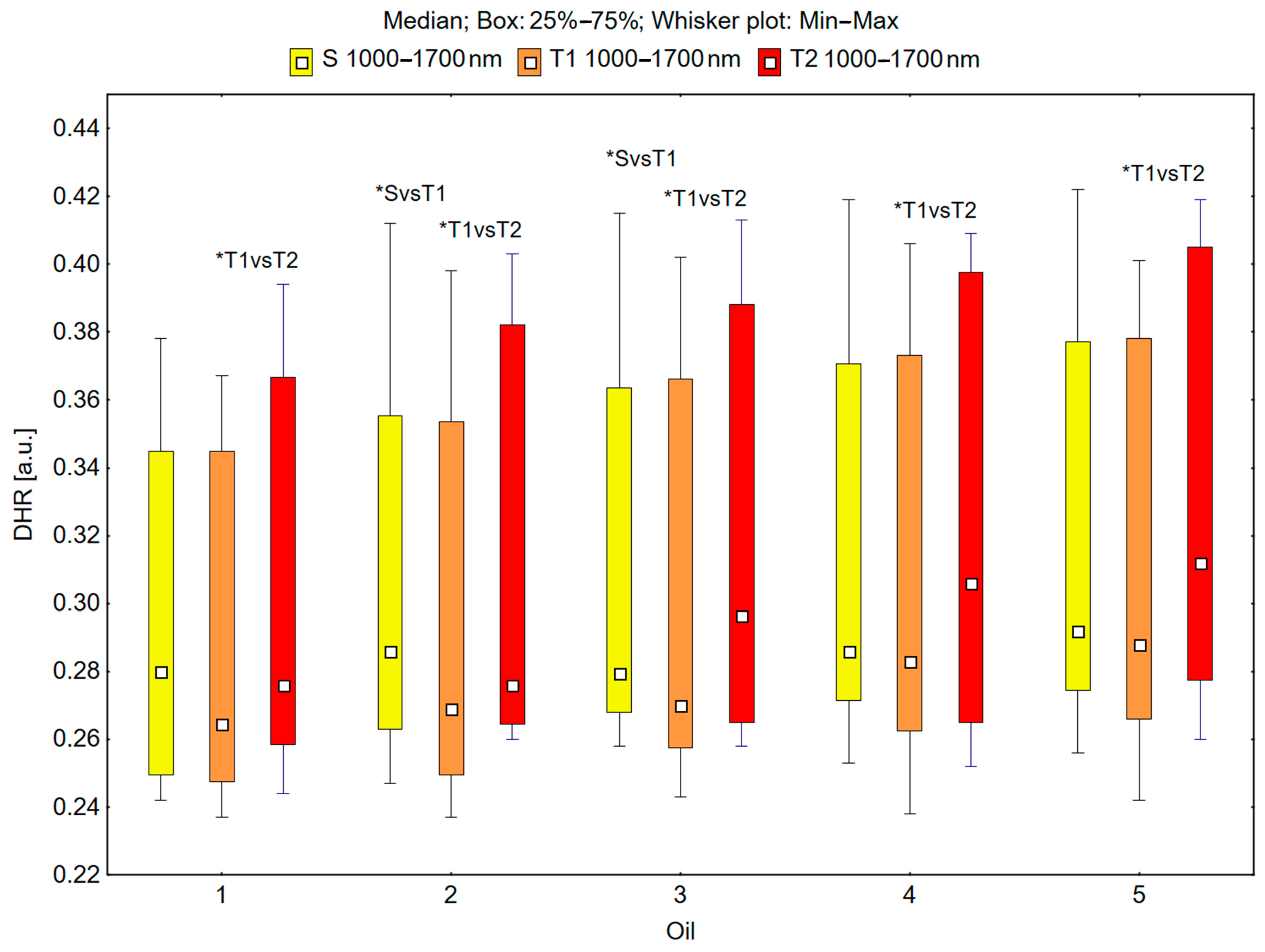 Cosmetics 12 00080 g005