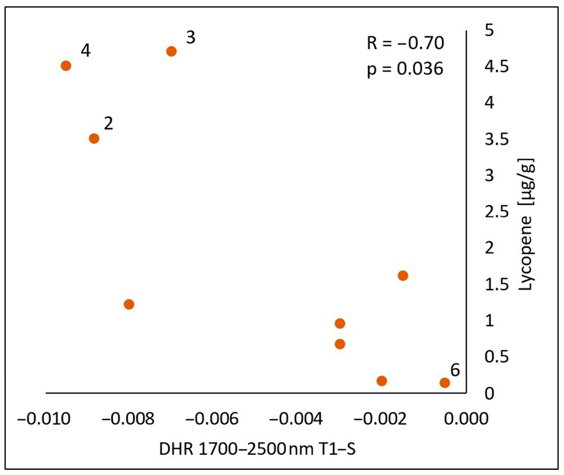 Cosmetics 12 00080 g010