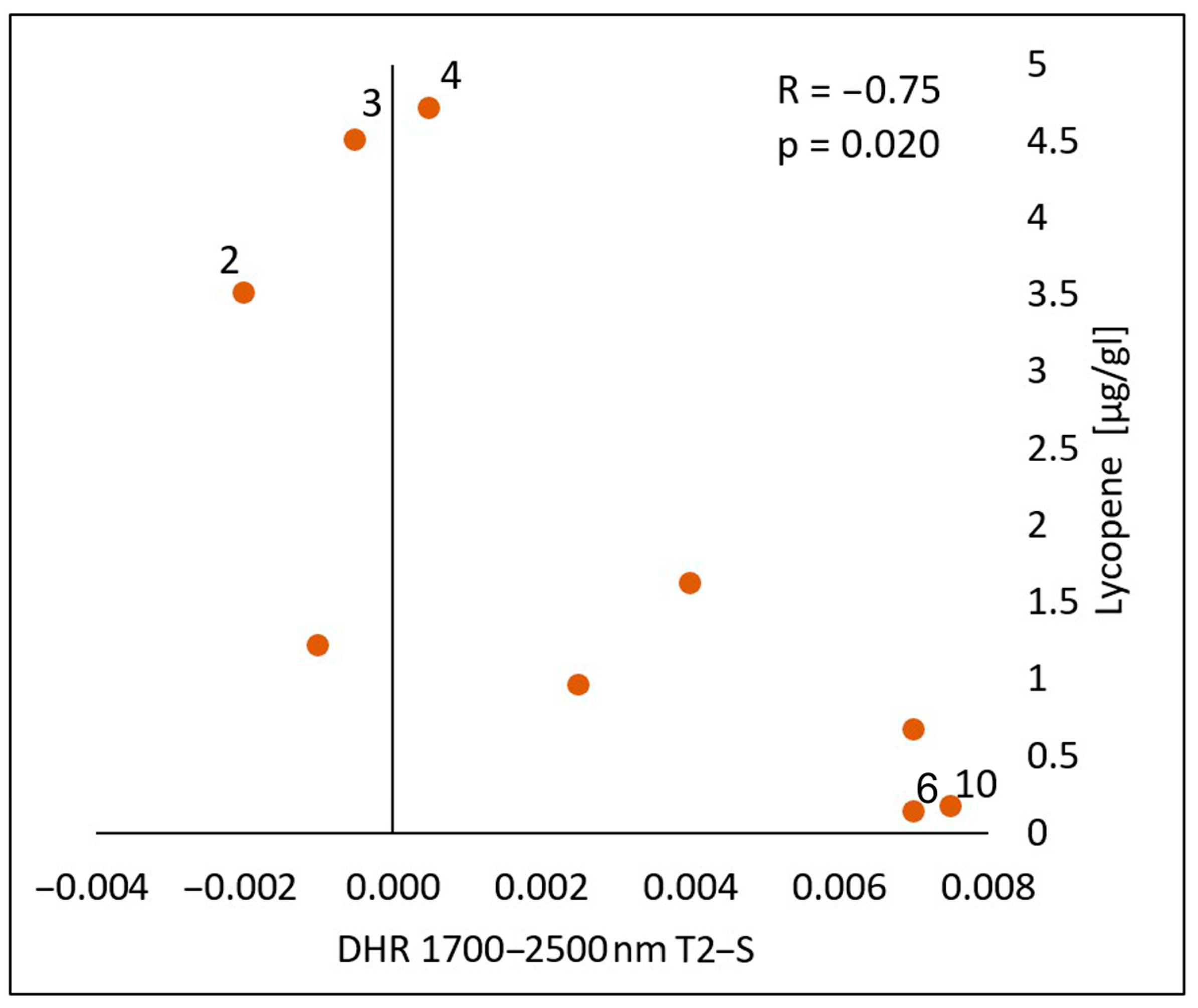 Cosmetics 12 00080 g011