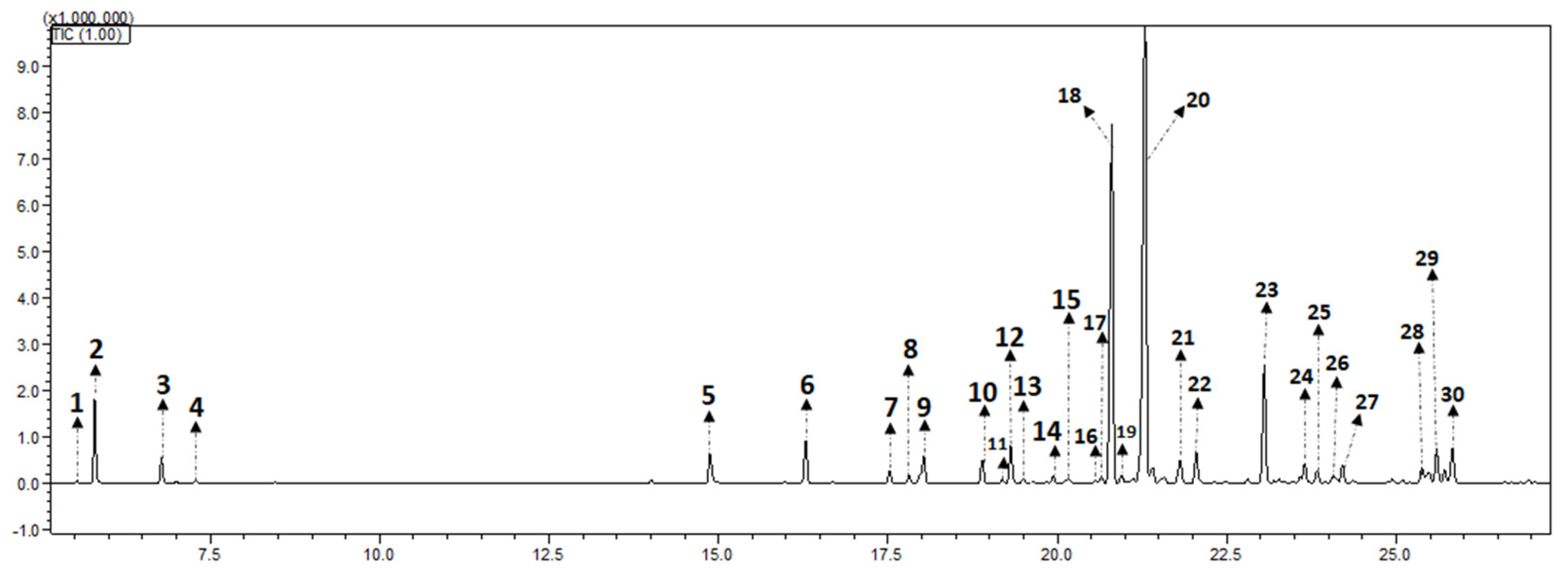 Cosmetics 12 00081 g001