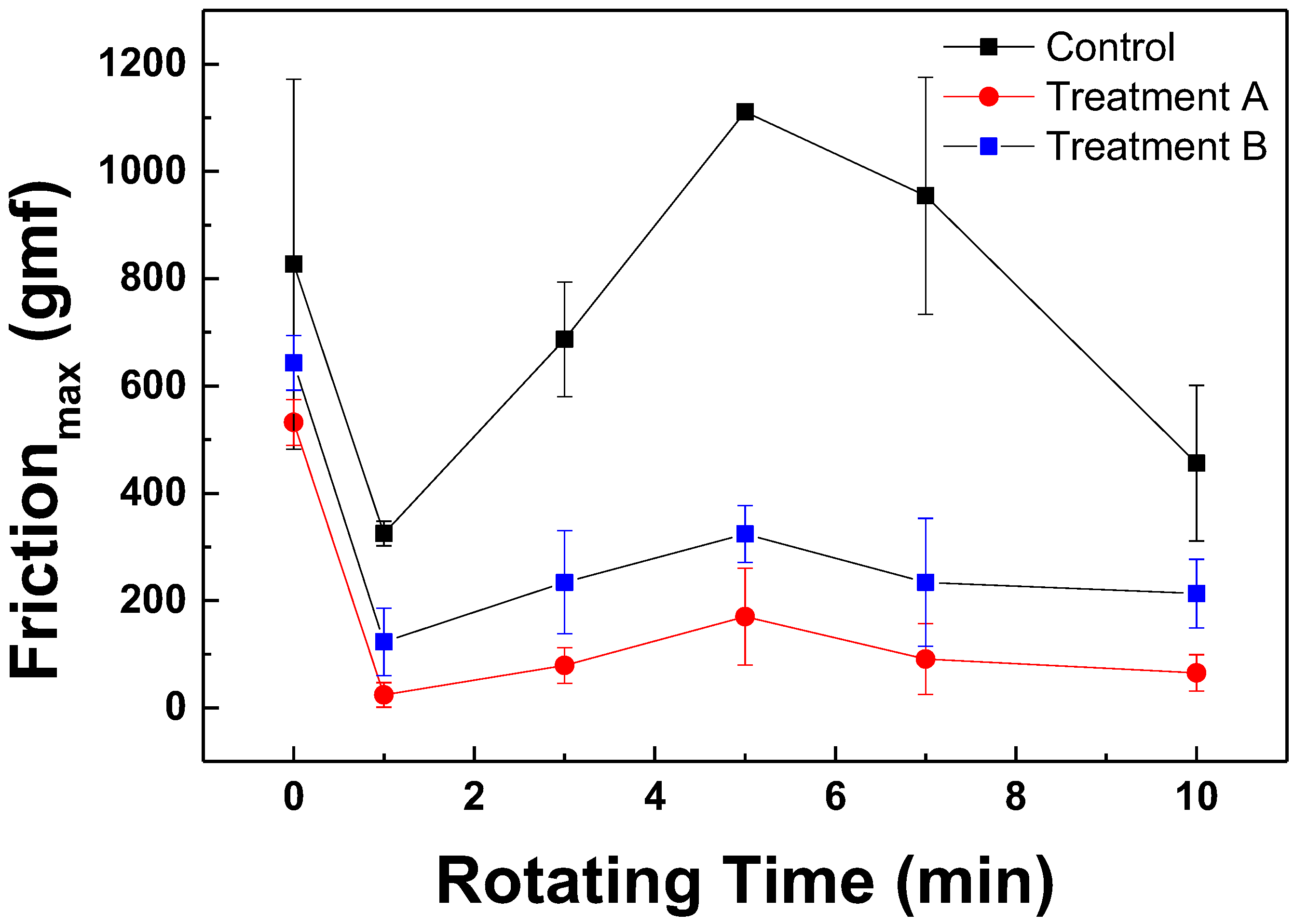Cosmetics 12 00082 g001