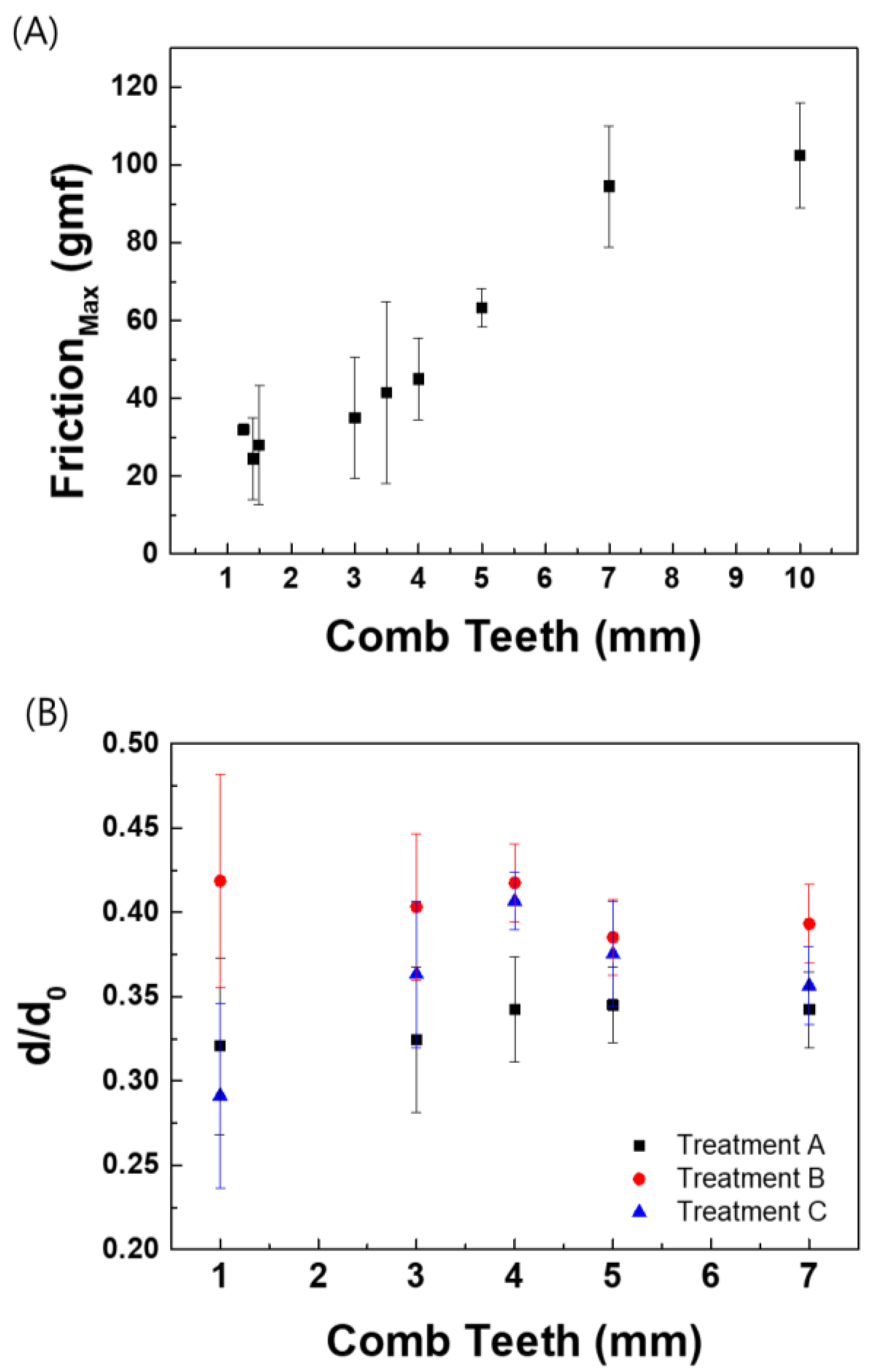 Cosmetics 12 00082 g003