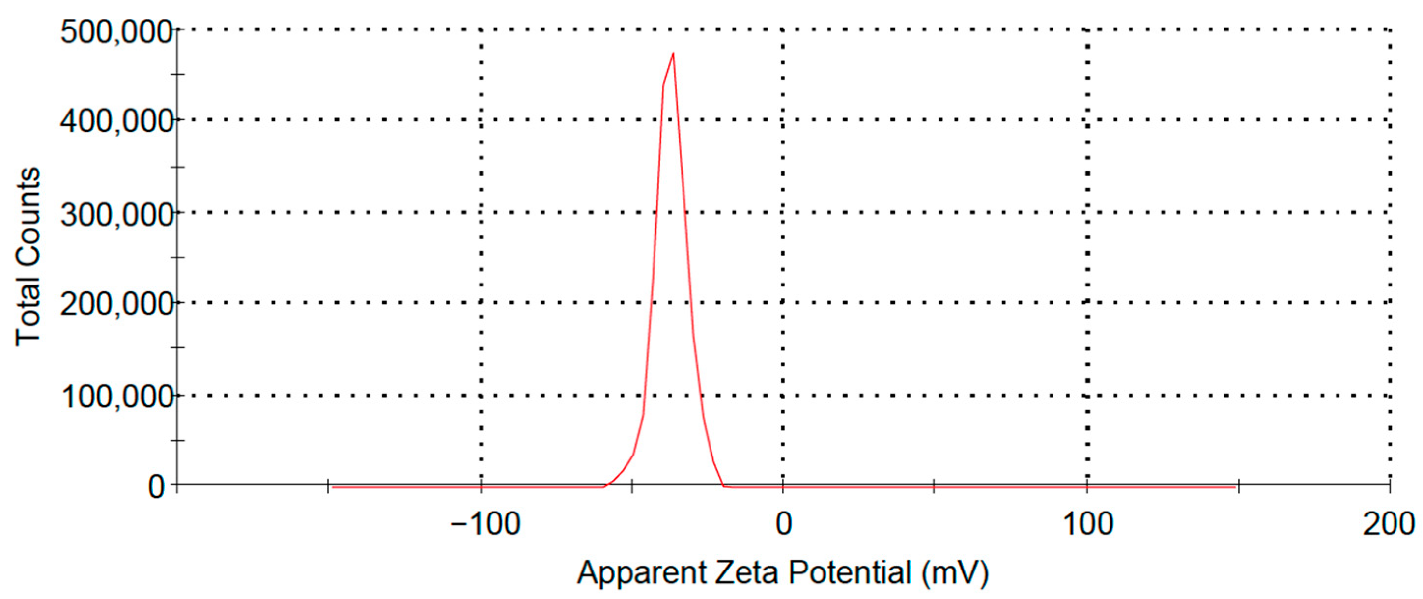 Cosmetics 12 00083 g002 Cosmetics 12 00083 g002