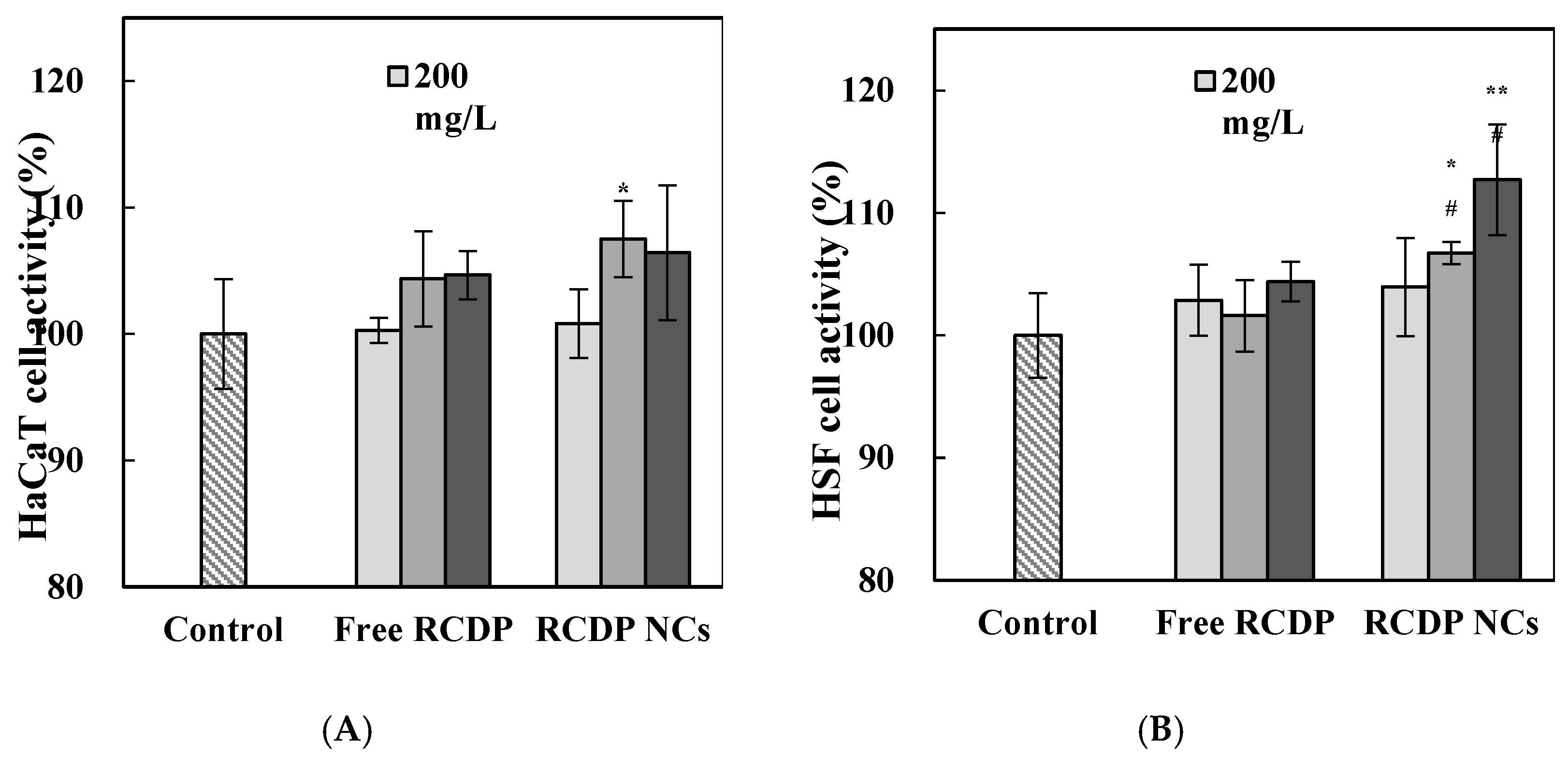 Cosmetics 12 00083 g004 Cosmetics 12 00083 g004