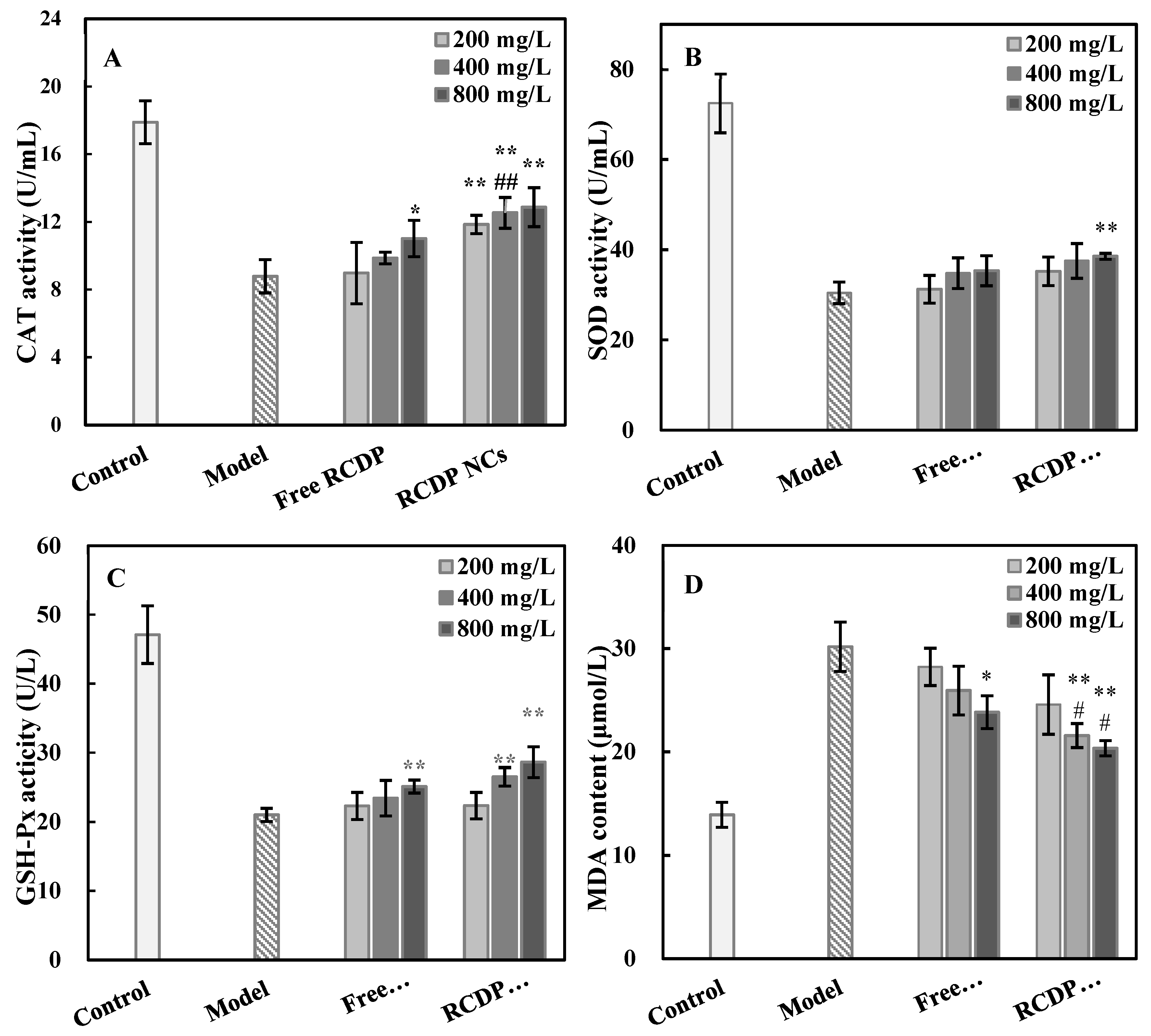Cosmetics 12 00083 g006 Cosmetics 12 00083 g006