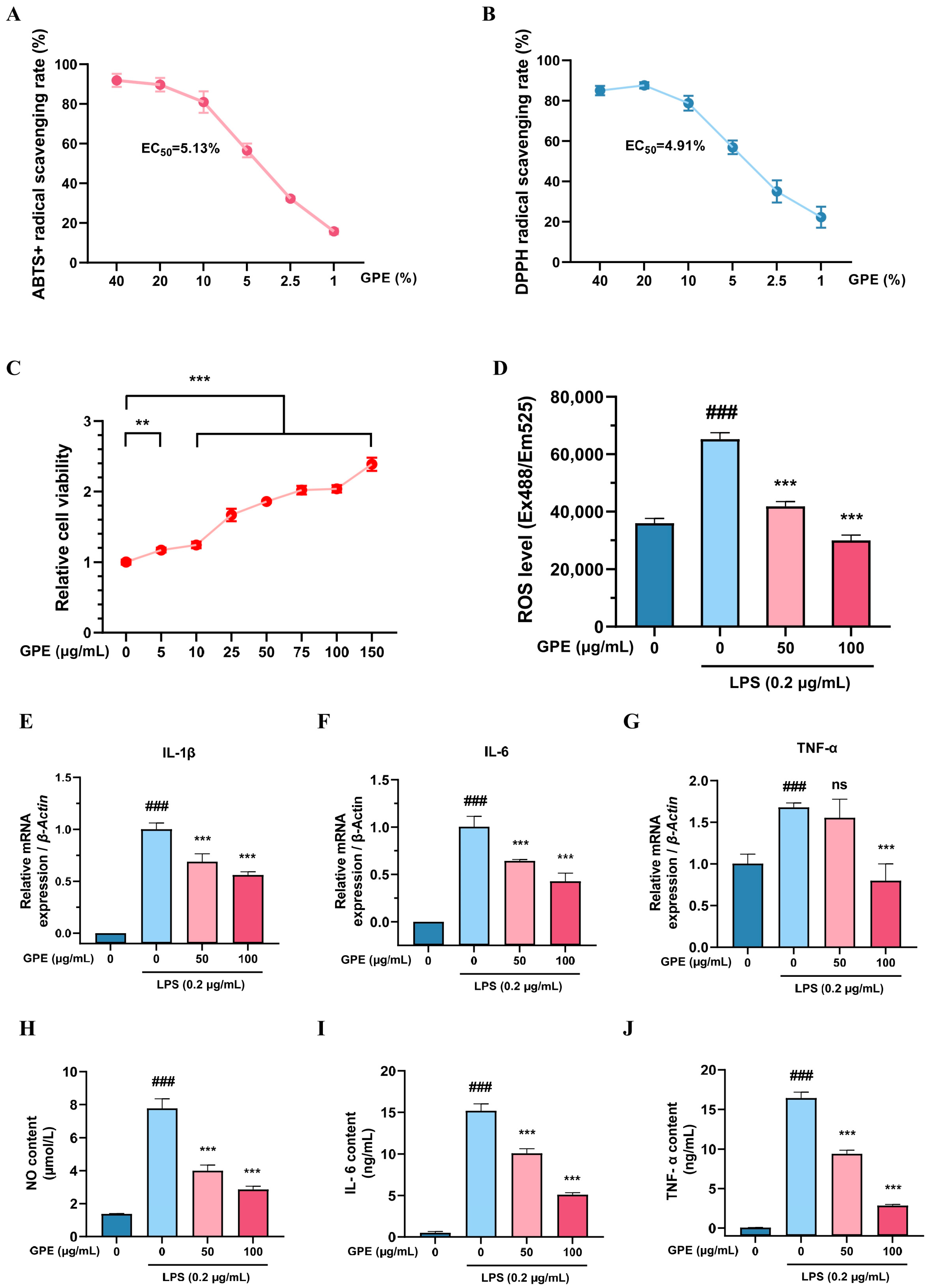 Cosmetics 12 00085 g004