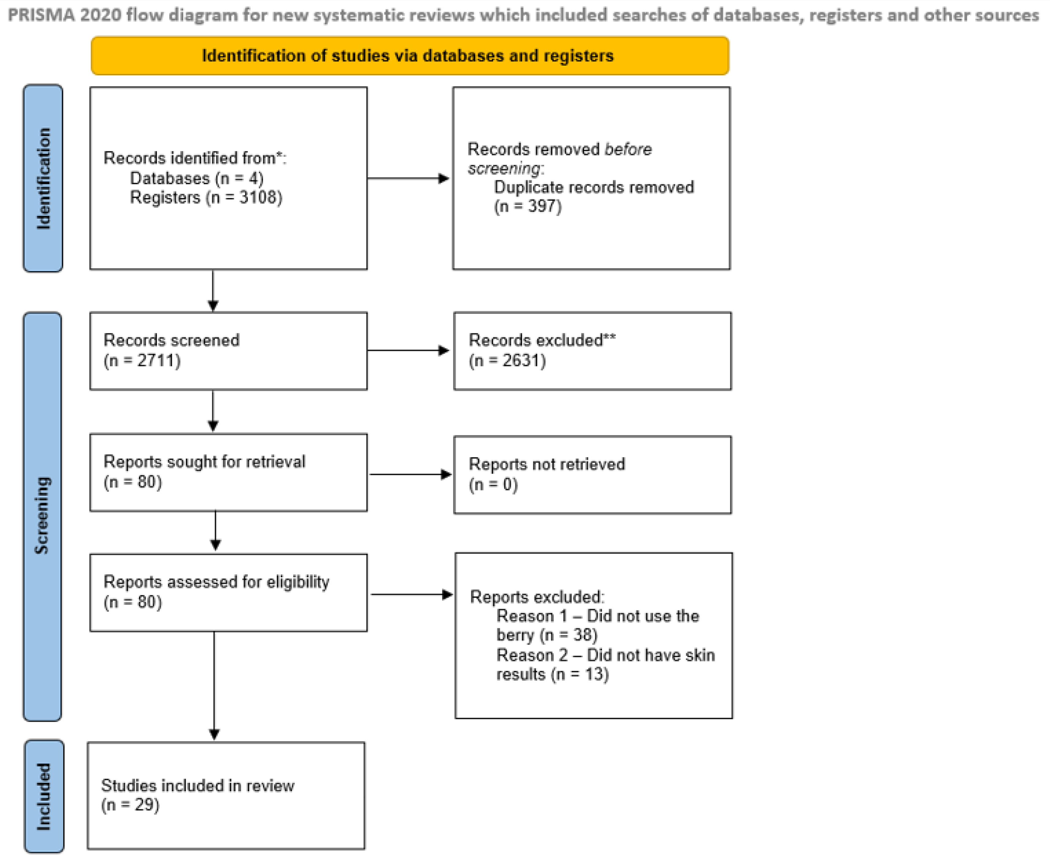 Cosmetics 12 00087 g001