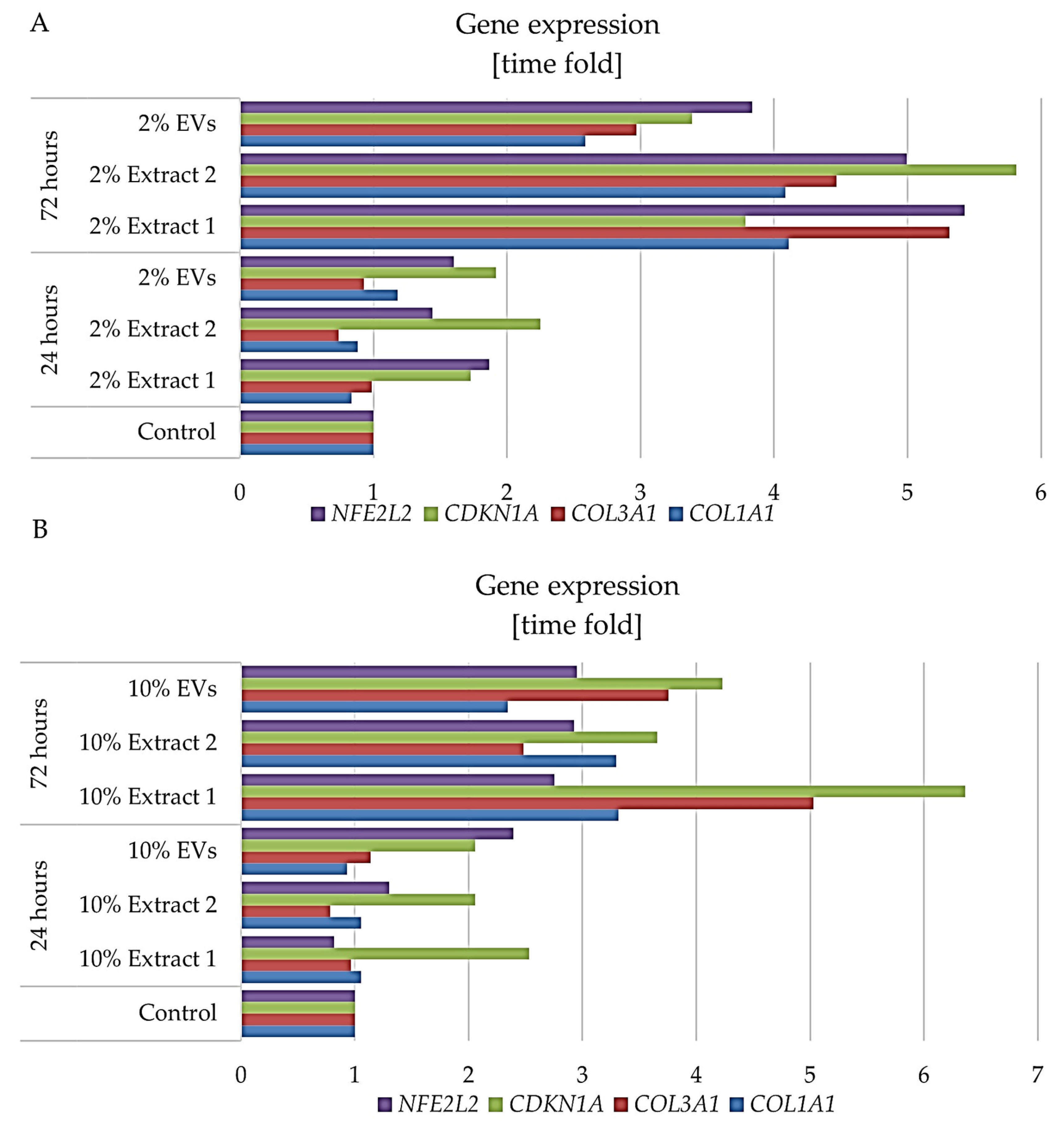 Cosmetics 12 00090 g009