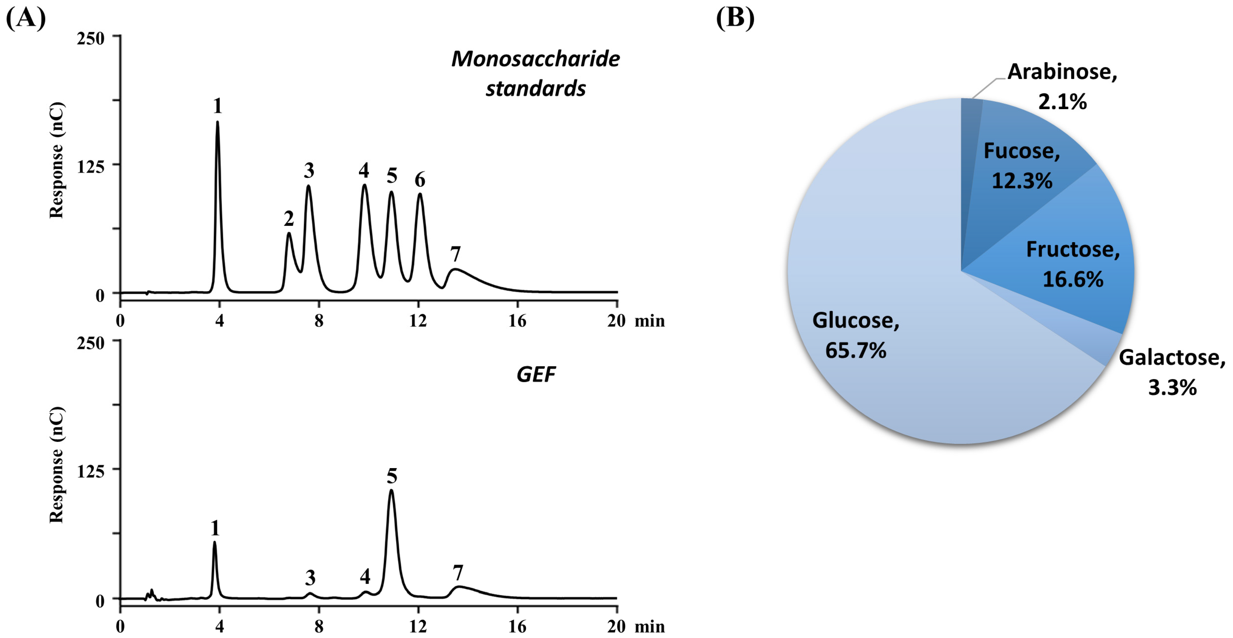 Cosmetics 12 00091 g002