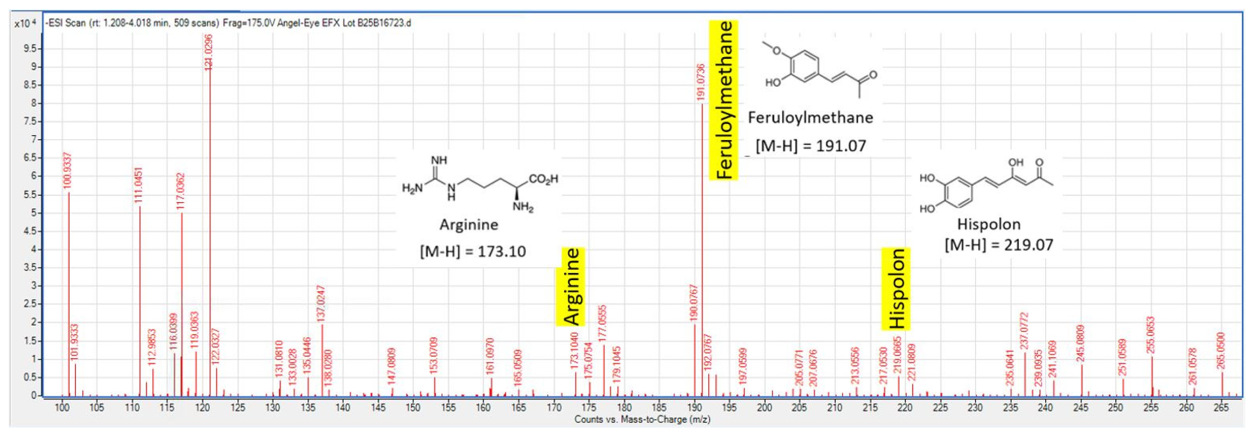 Cosmetics 12 00095 g001