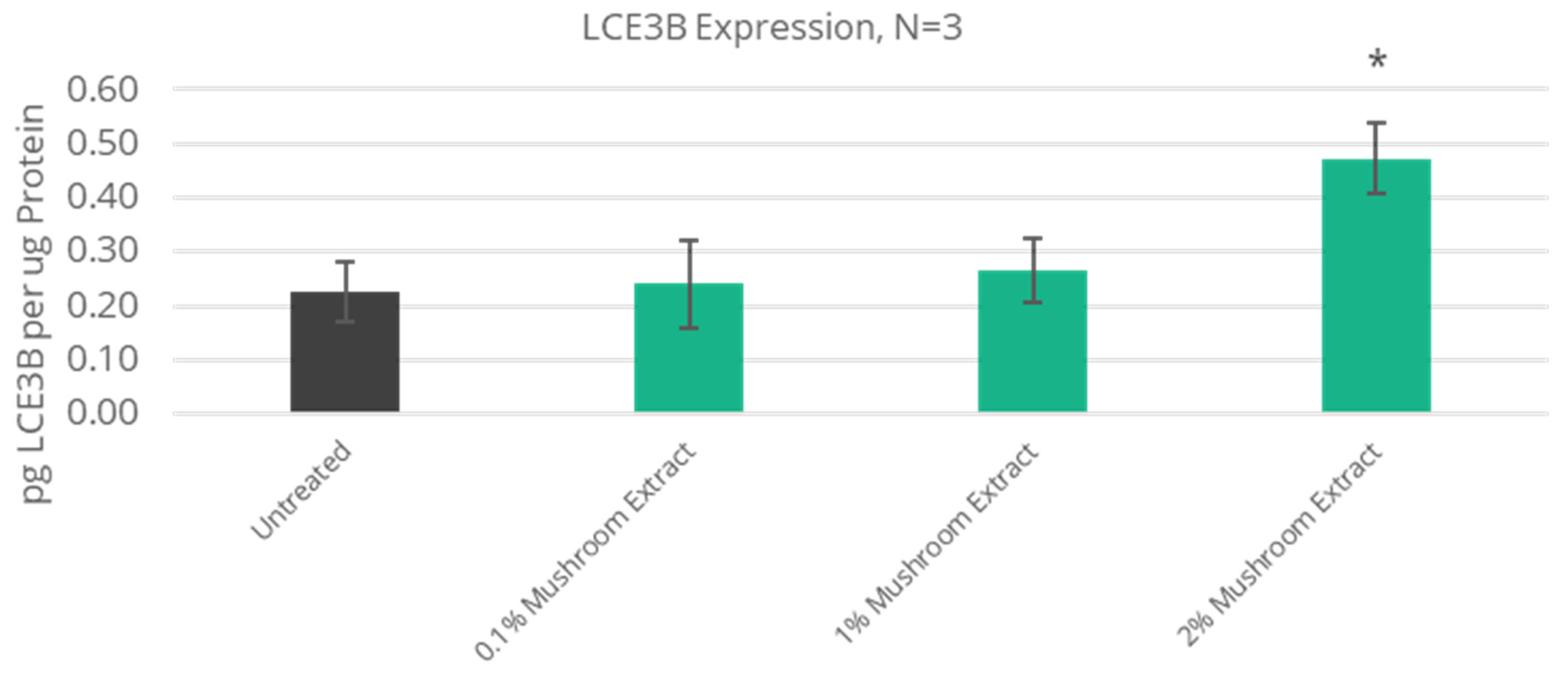 Cosmetics 12 00095 g005