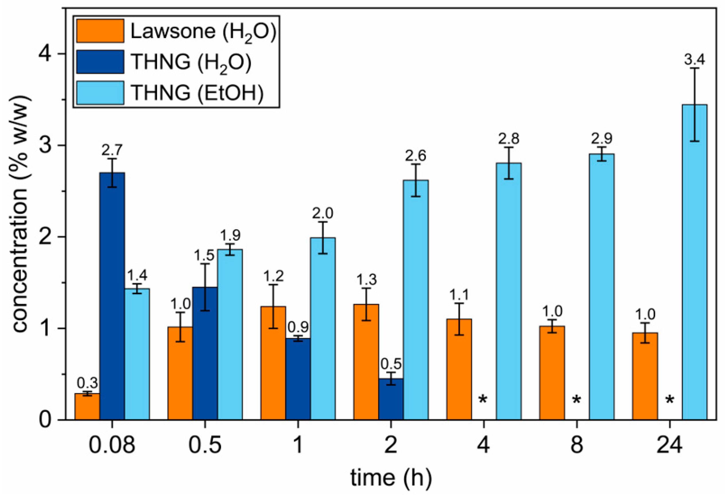 Cosmetics 12 00099 g001
