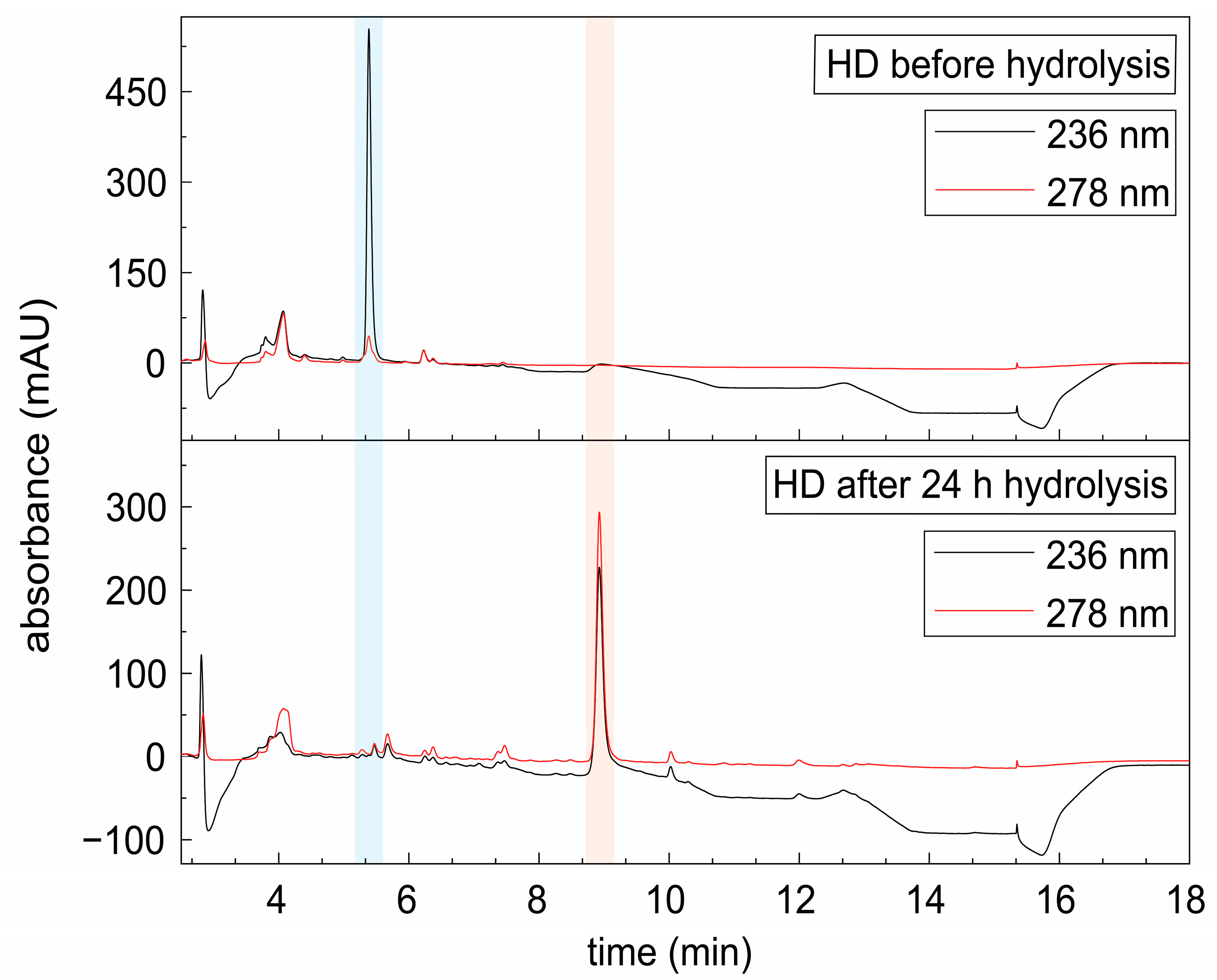 Cosmetics 12 00099 g003