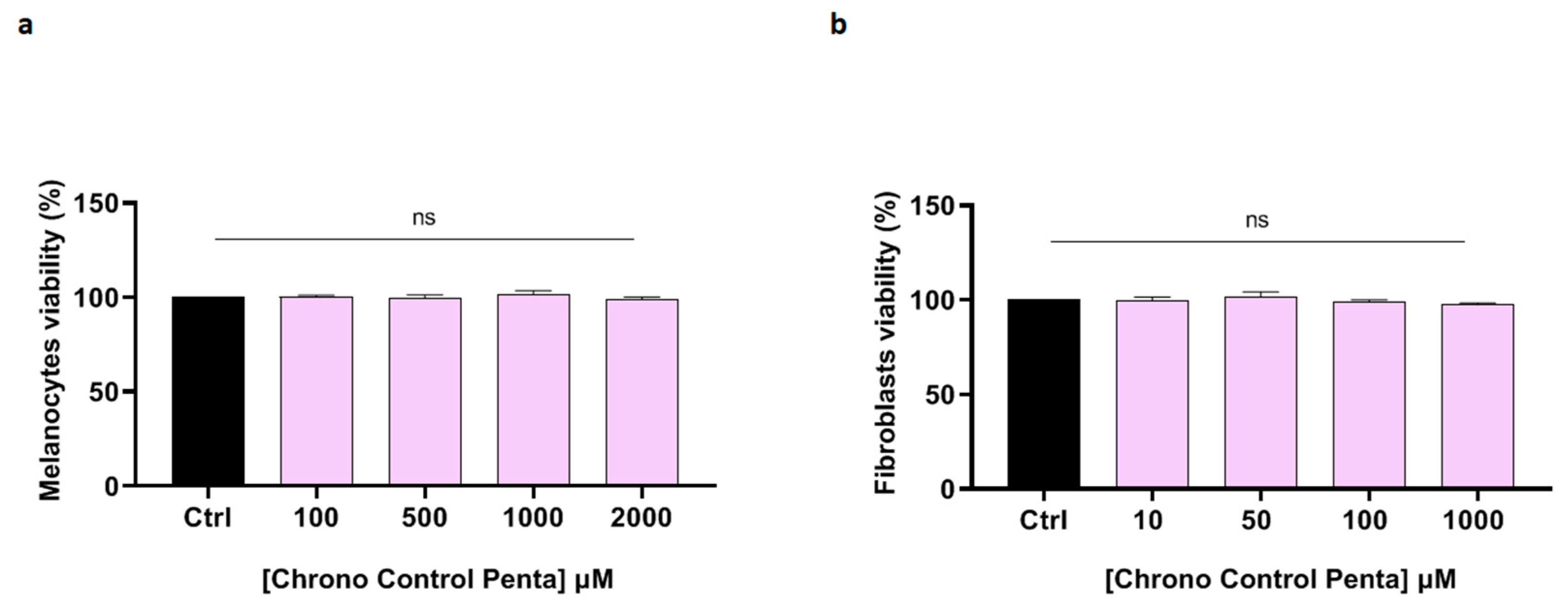 Cosmetics 12 00100 g001