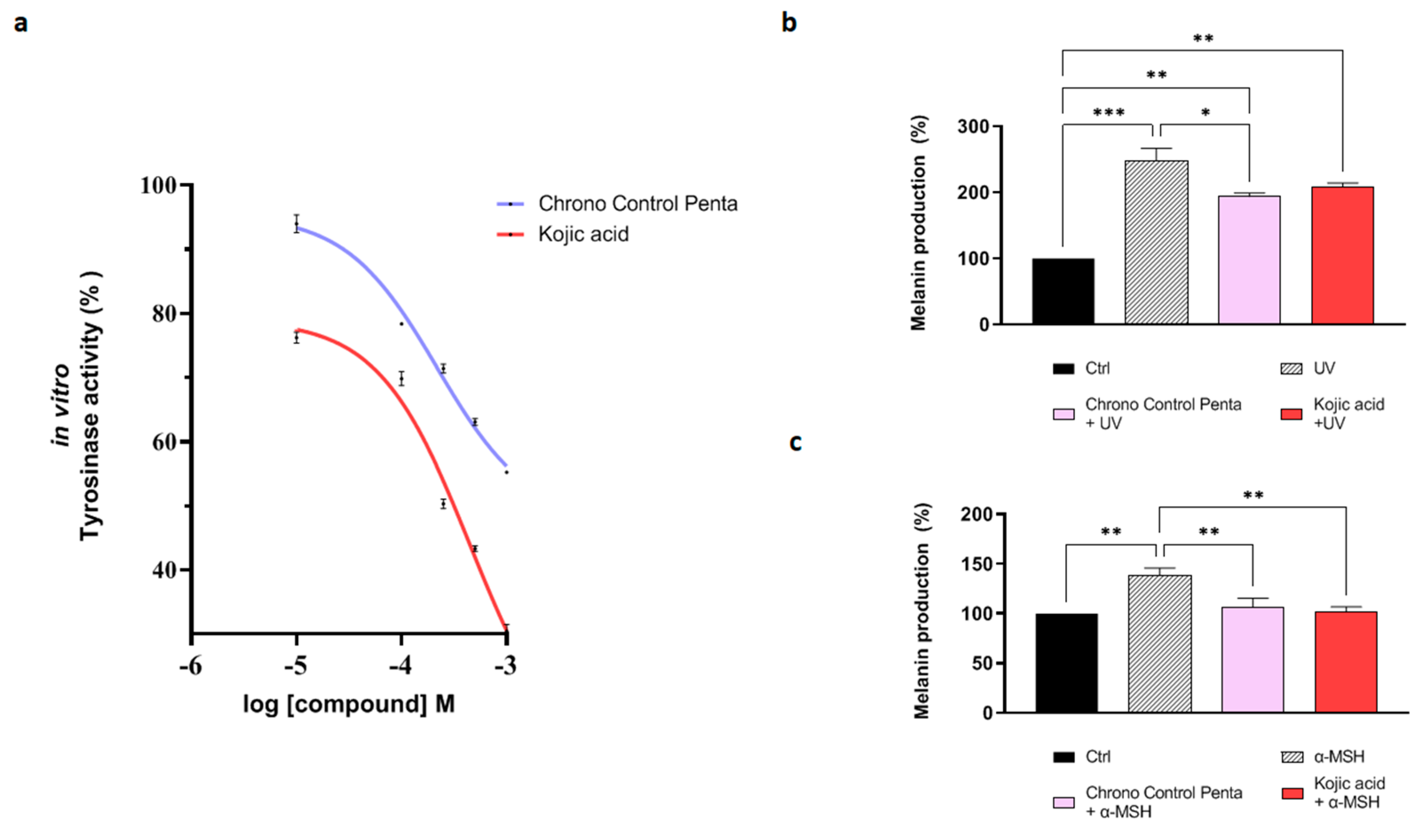 Cosmetics 12 00100 g002