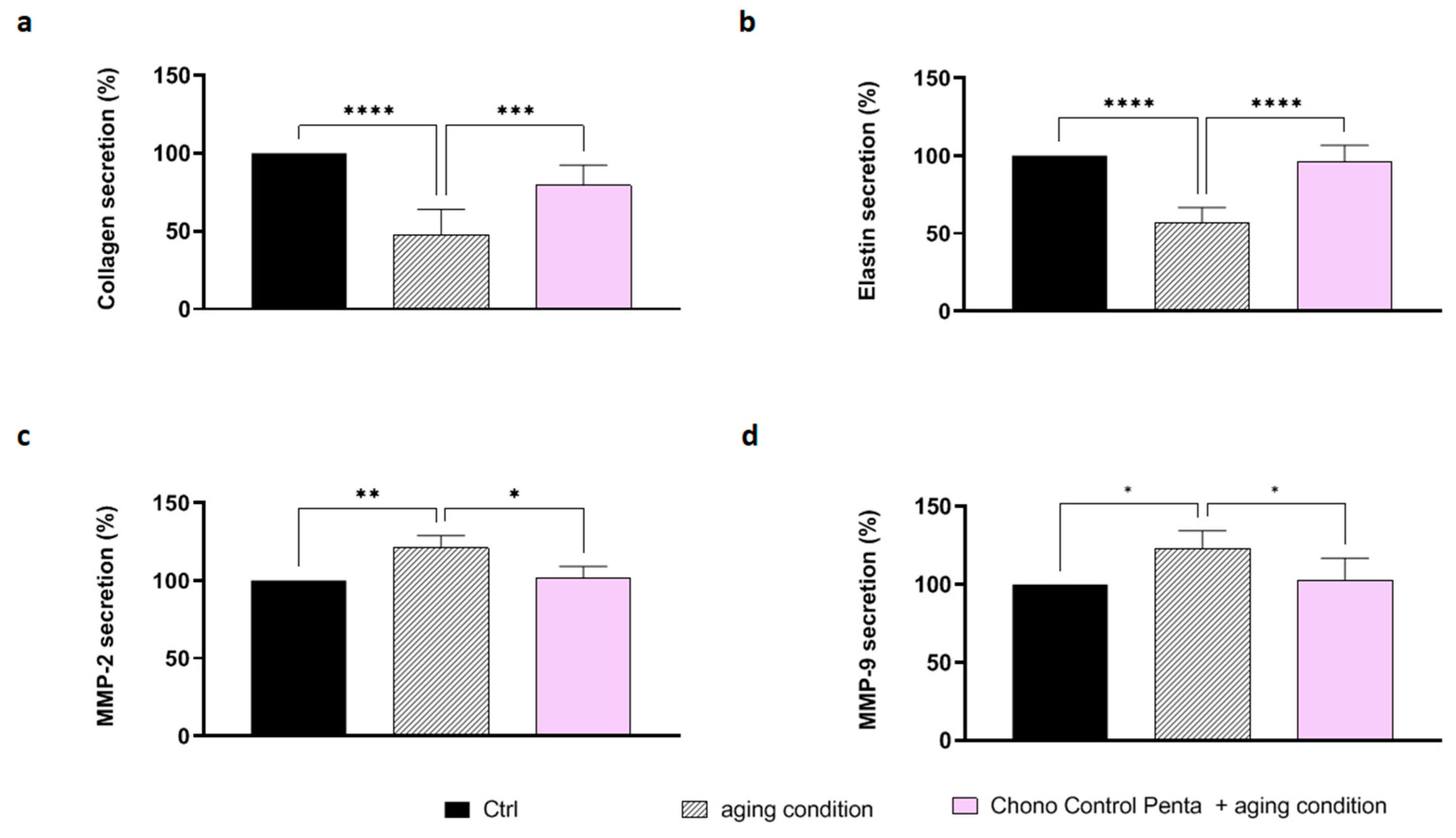 Cosmetics 12 00100 g004
