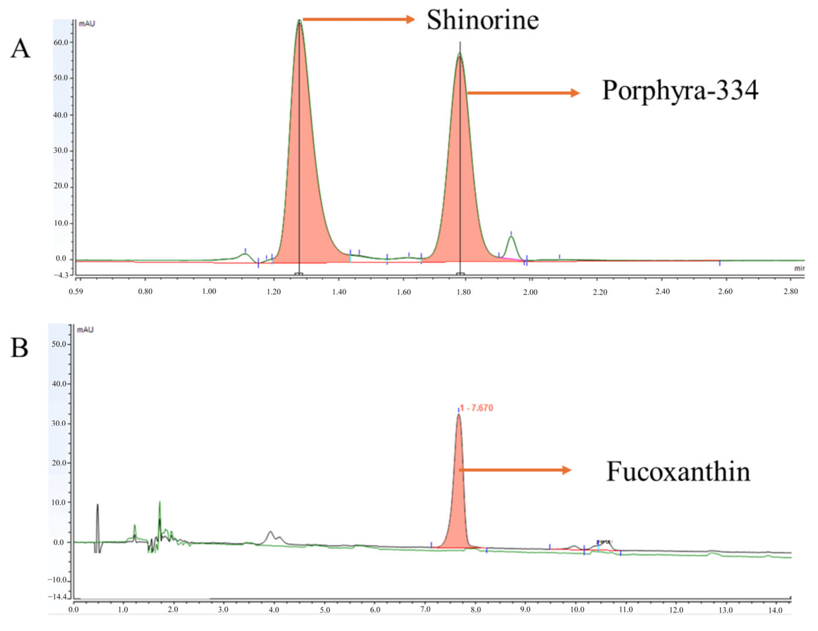 Cosmetics 12 00101 g002