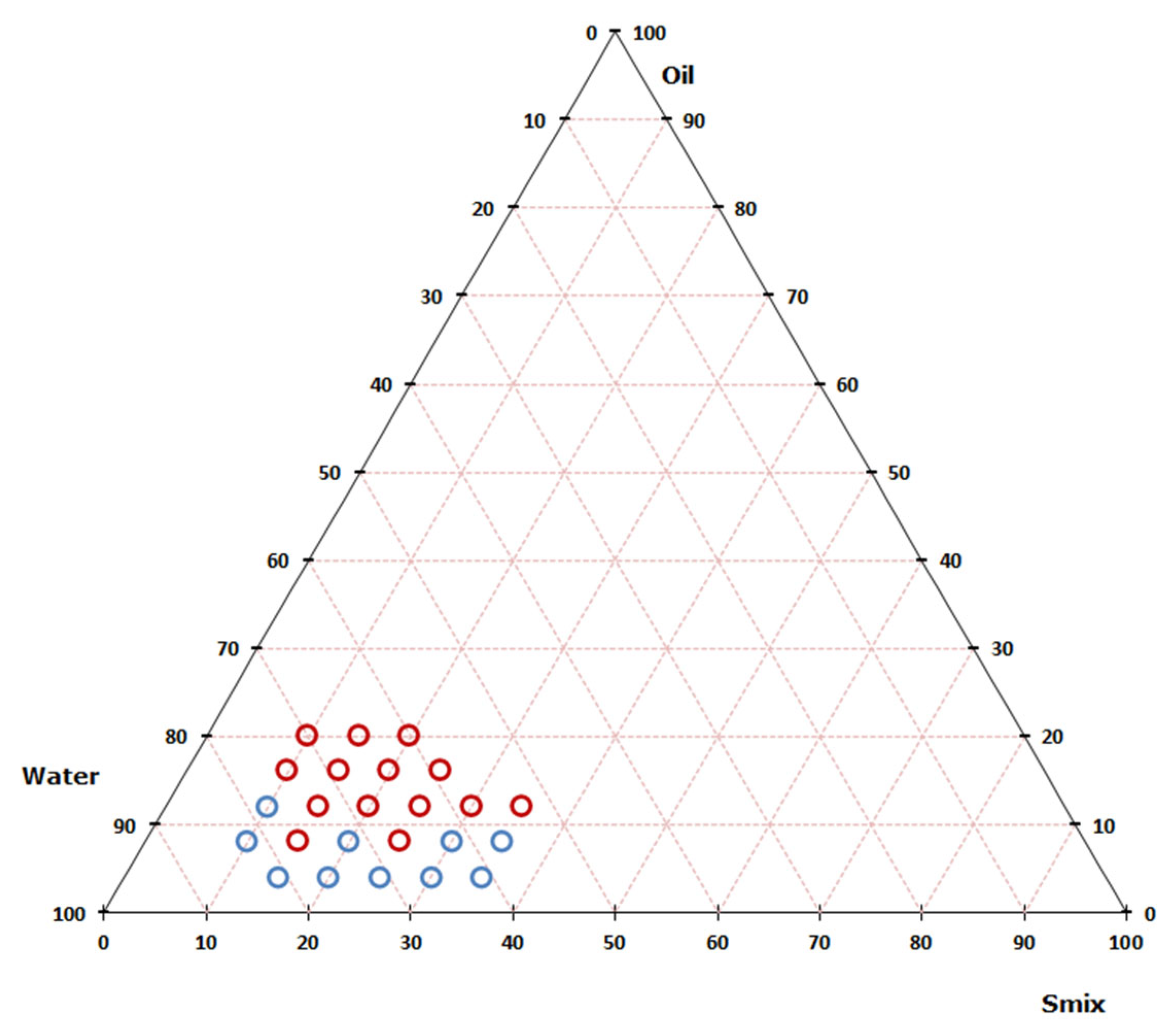 Cosmetics 12 00101 g003