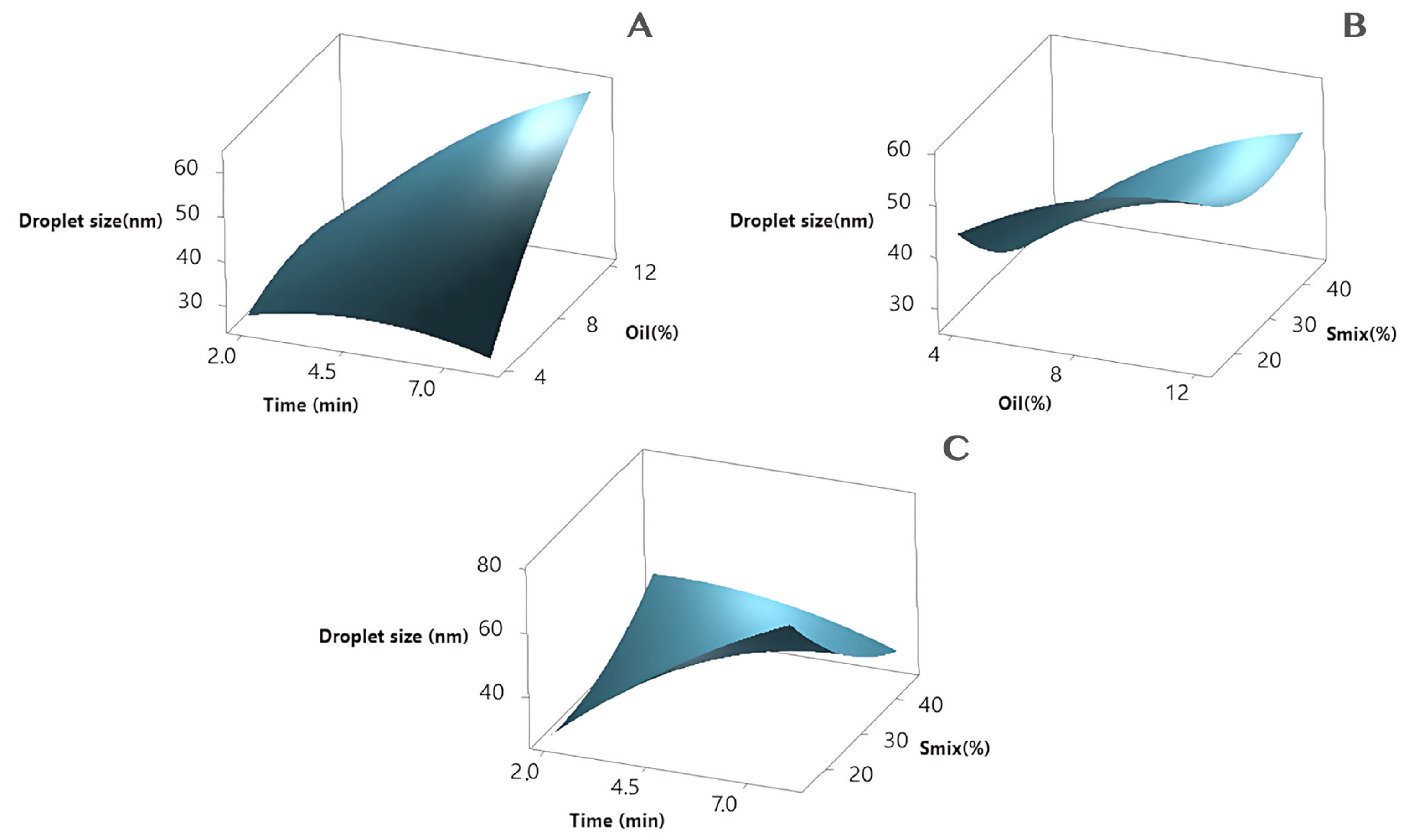 Cosmetics 12 00101 g004