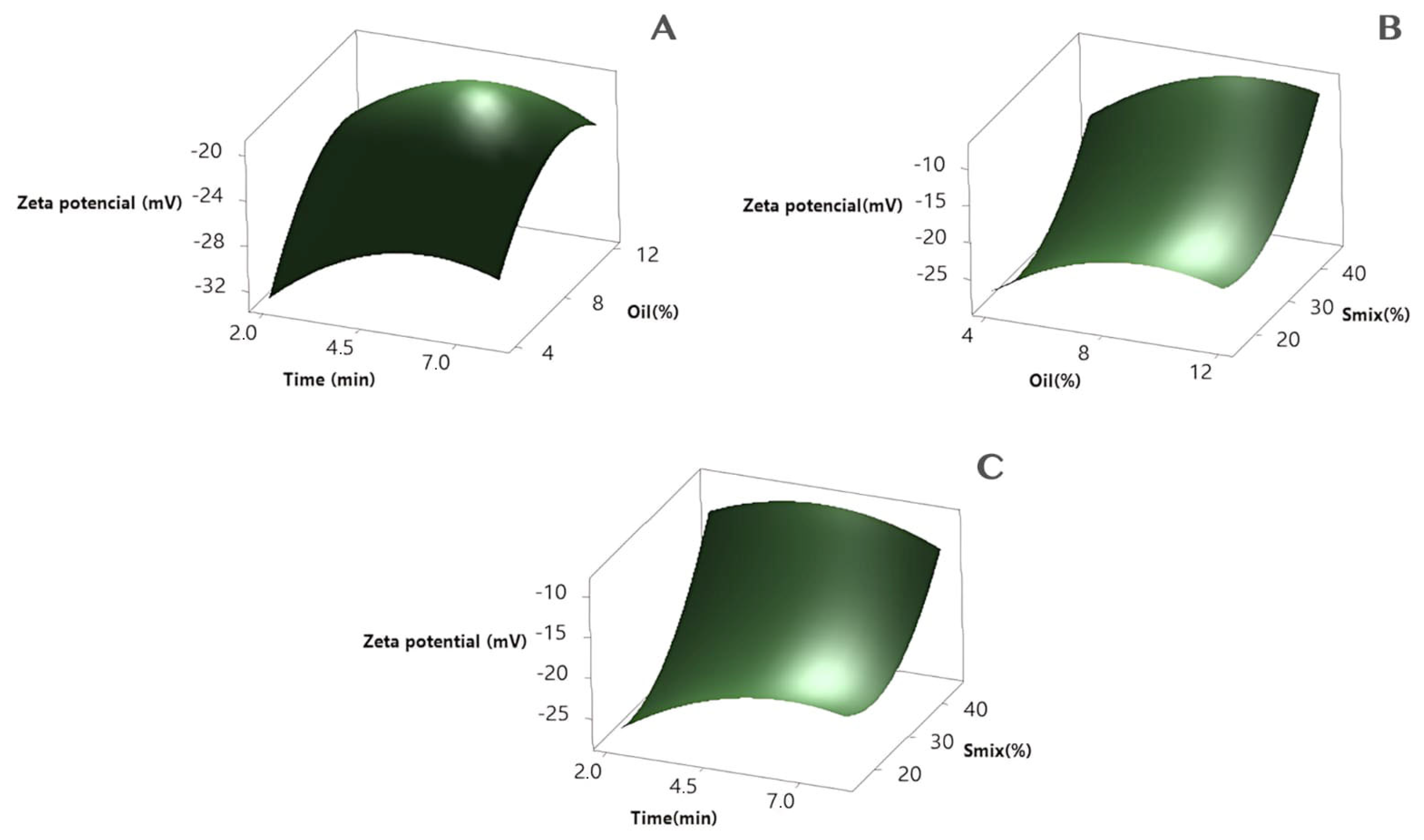Cosmetics 12 00101 g005