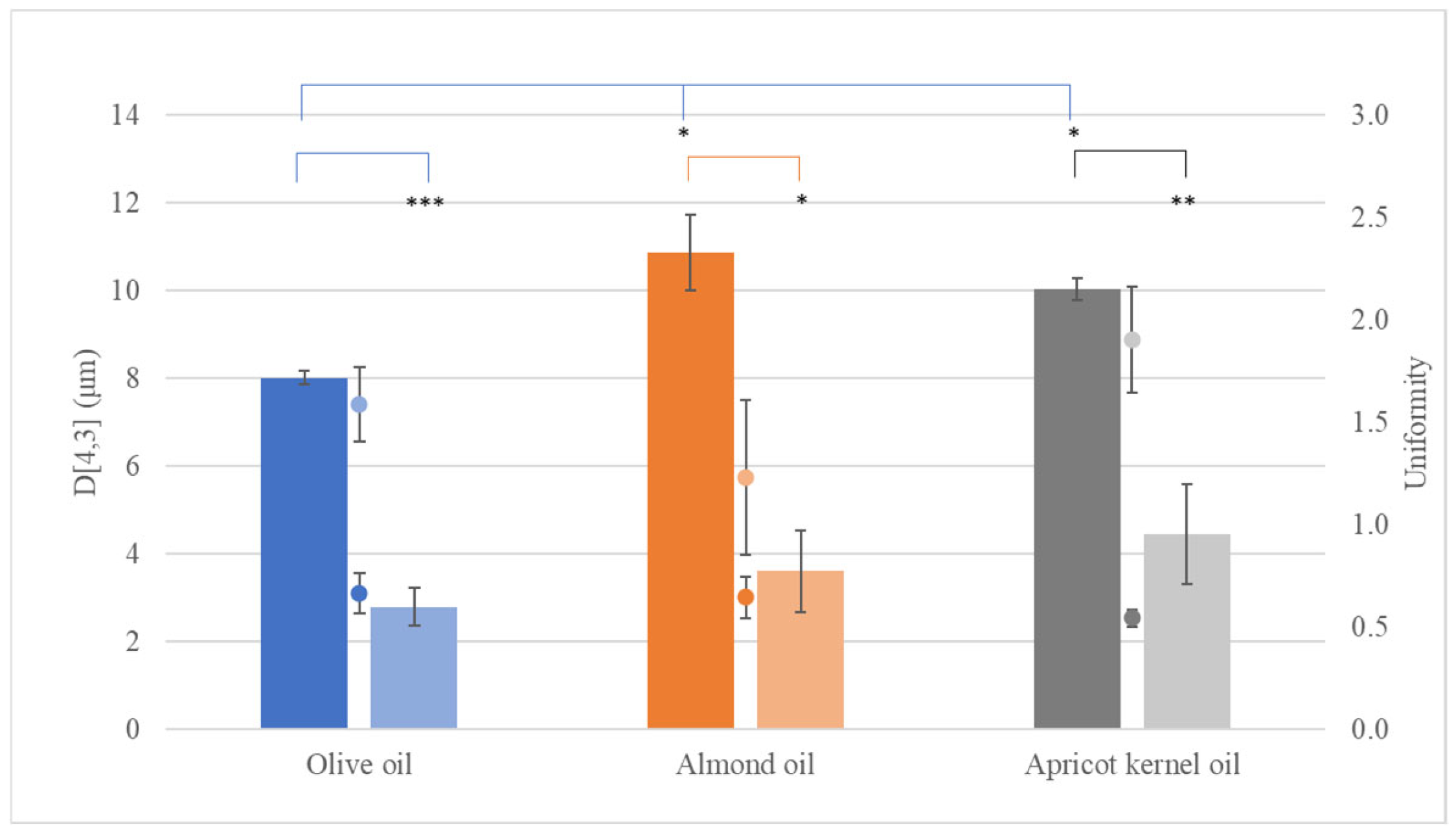 Cosmetics 12 00102 g002