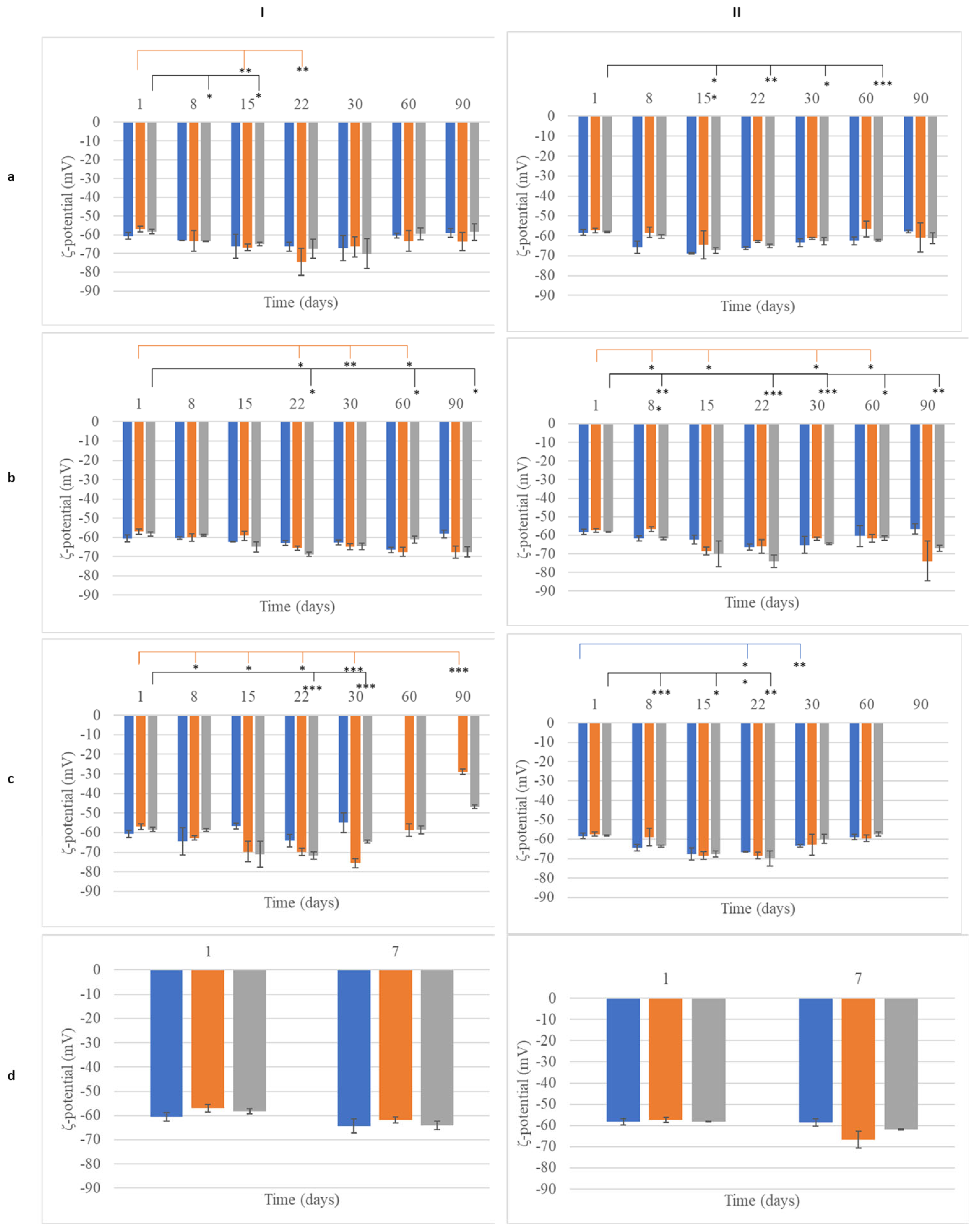 Cosmetics 12 00102 g006
