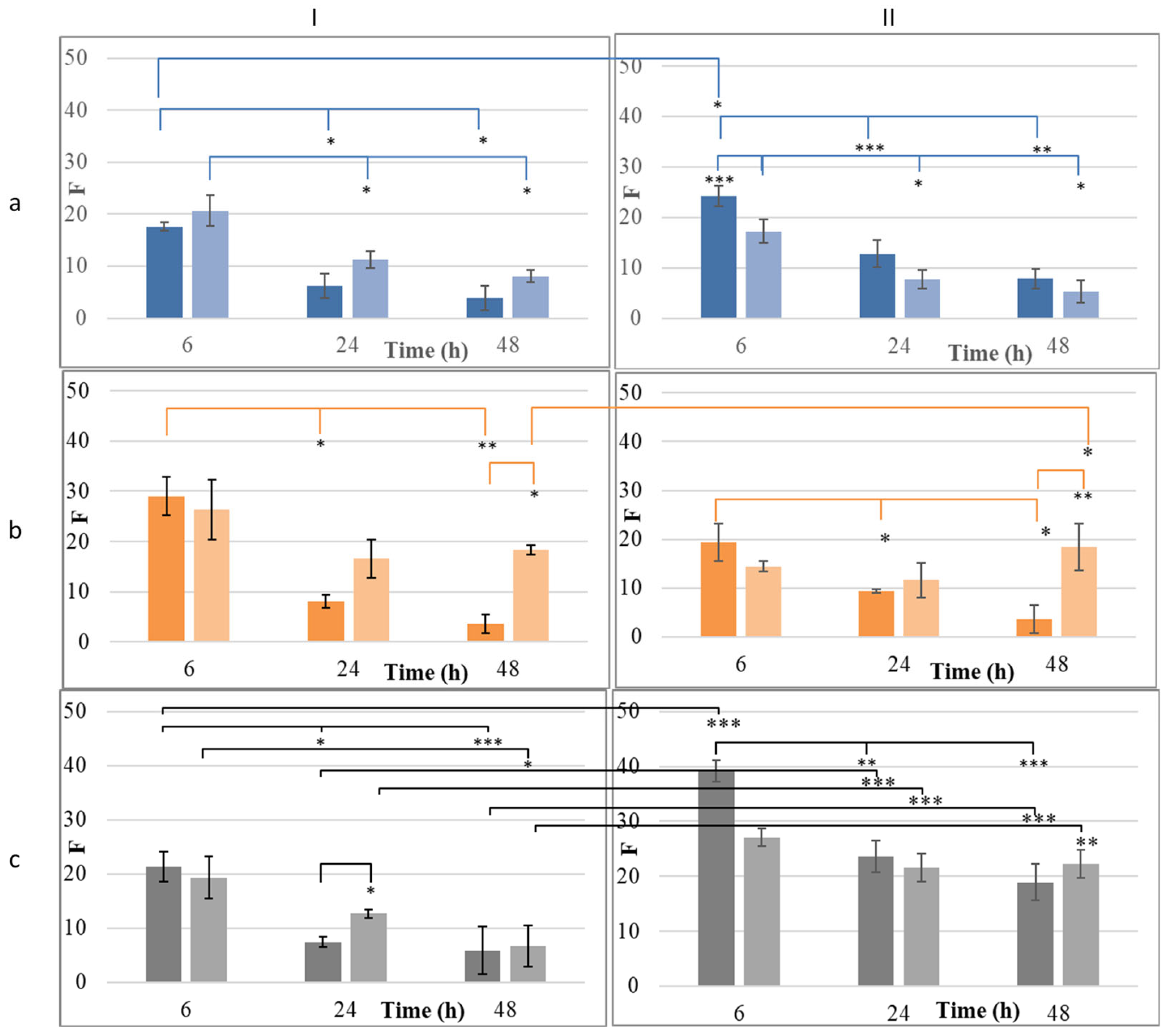 Cosmetics 12 00102 g007