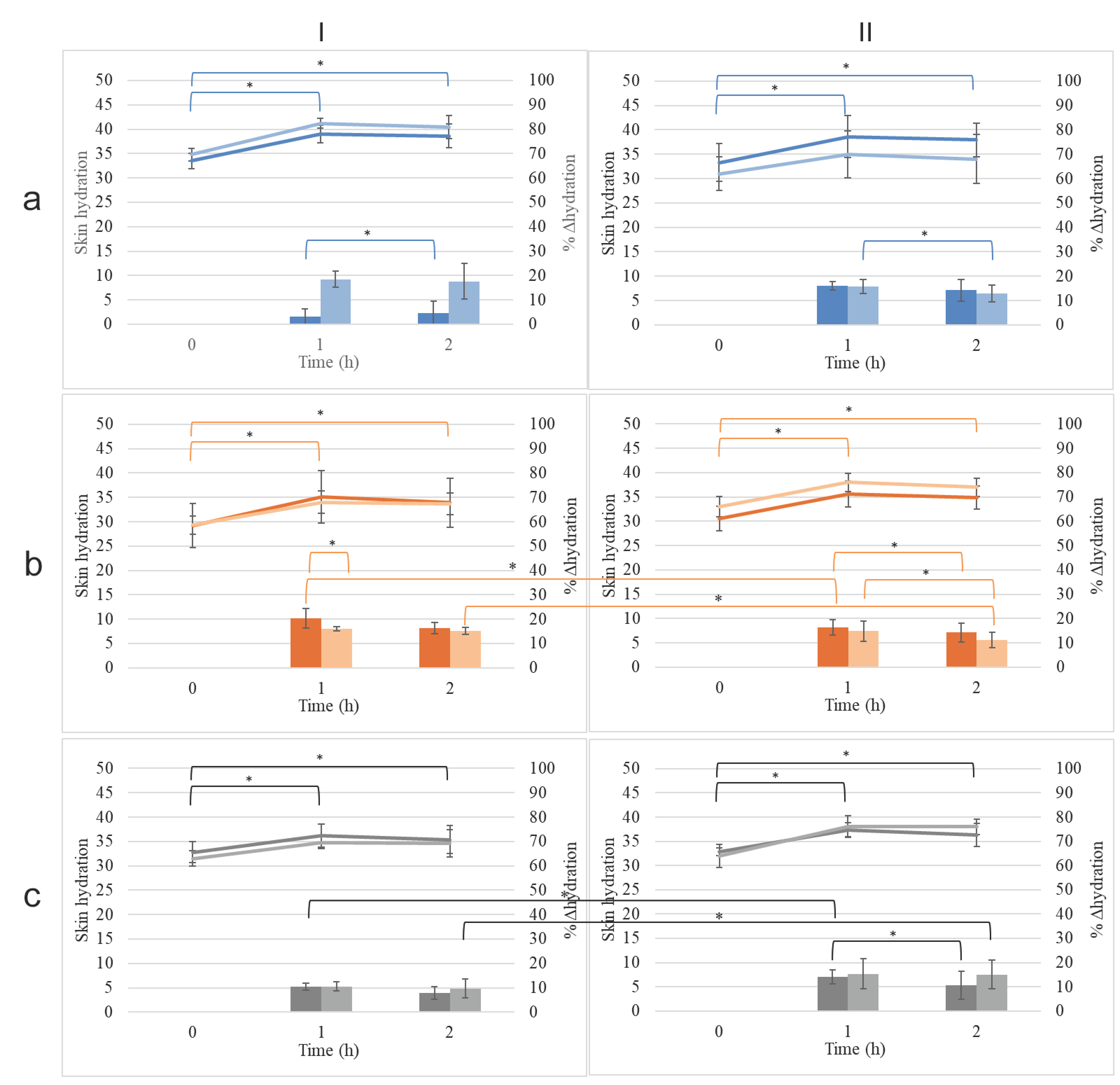 Cosmetics 12 00102 g009