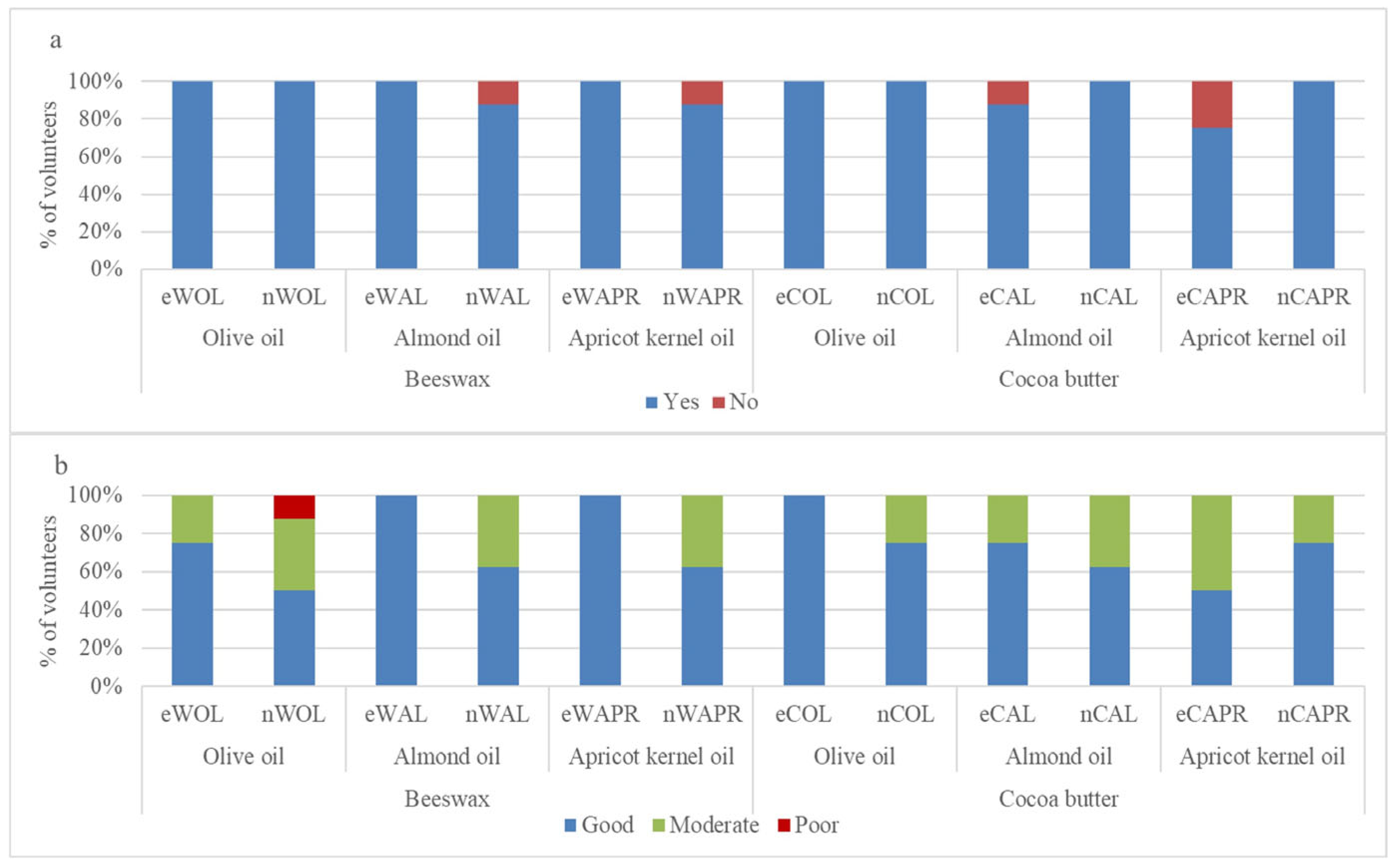 Cosmetics 12 00102 g010