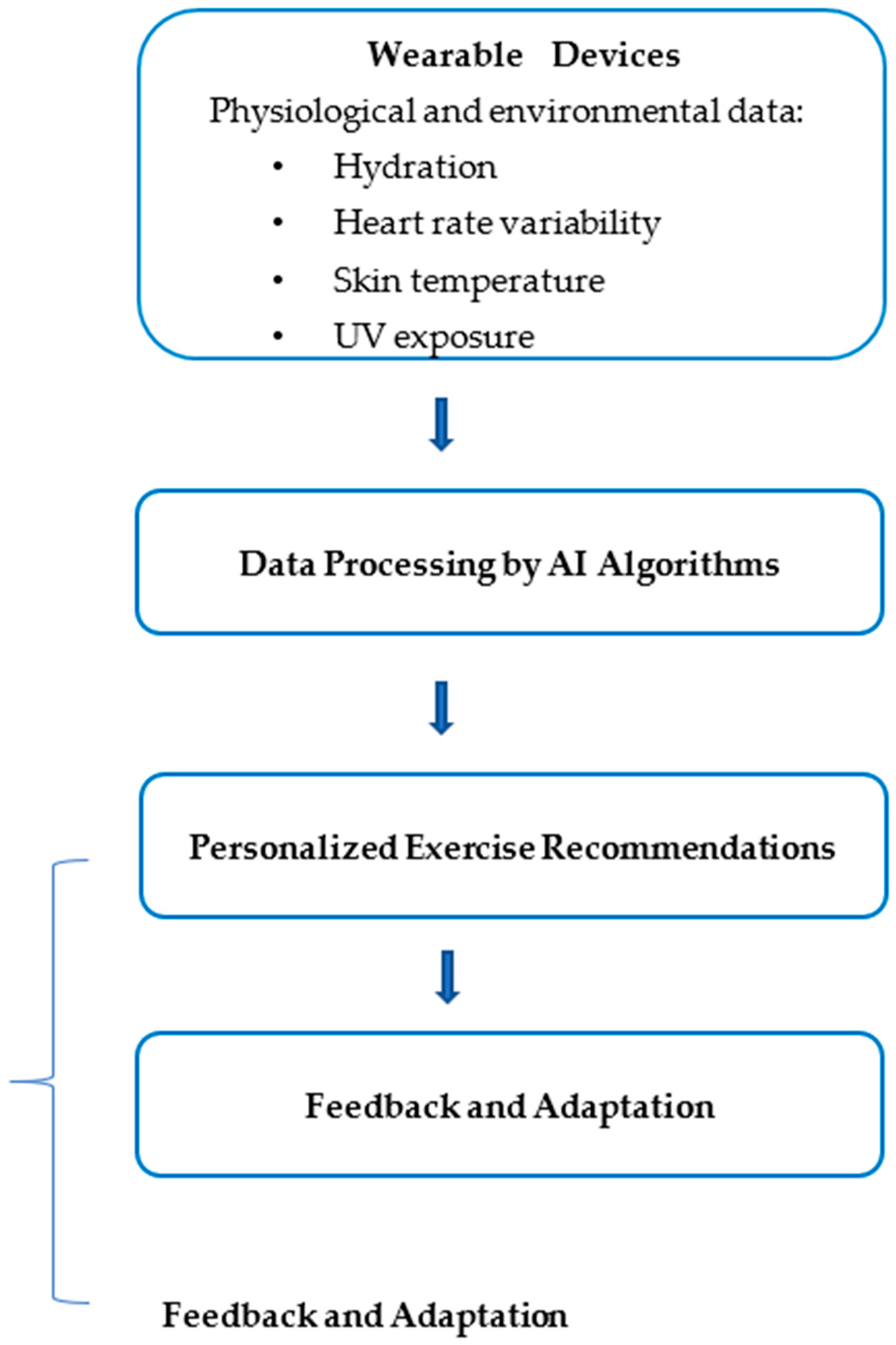 Cosmetics 12 00104 g001 Cosmetics 12 00104 g001