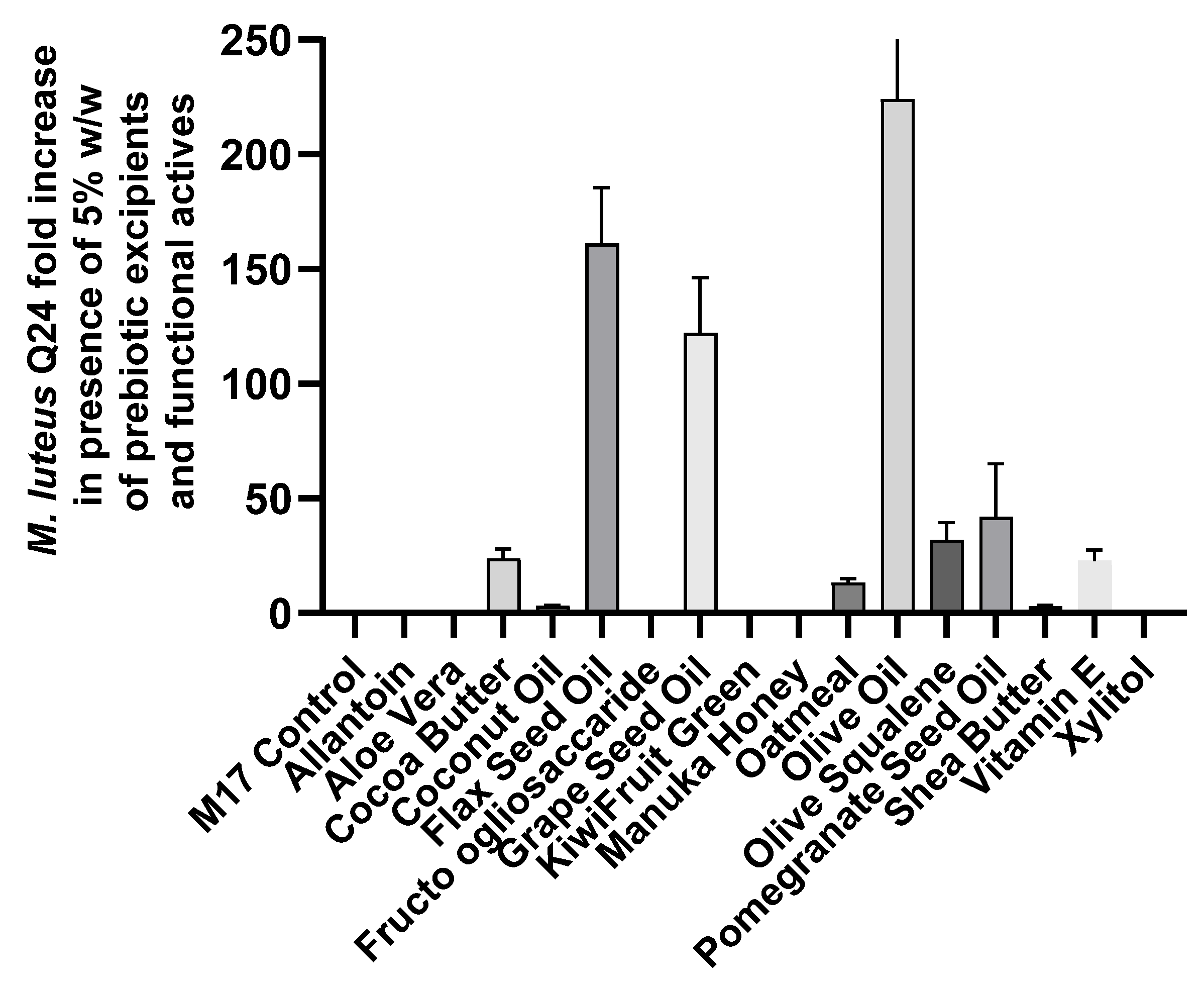 Cosmetics 12 00105 g002