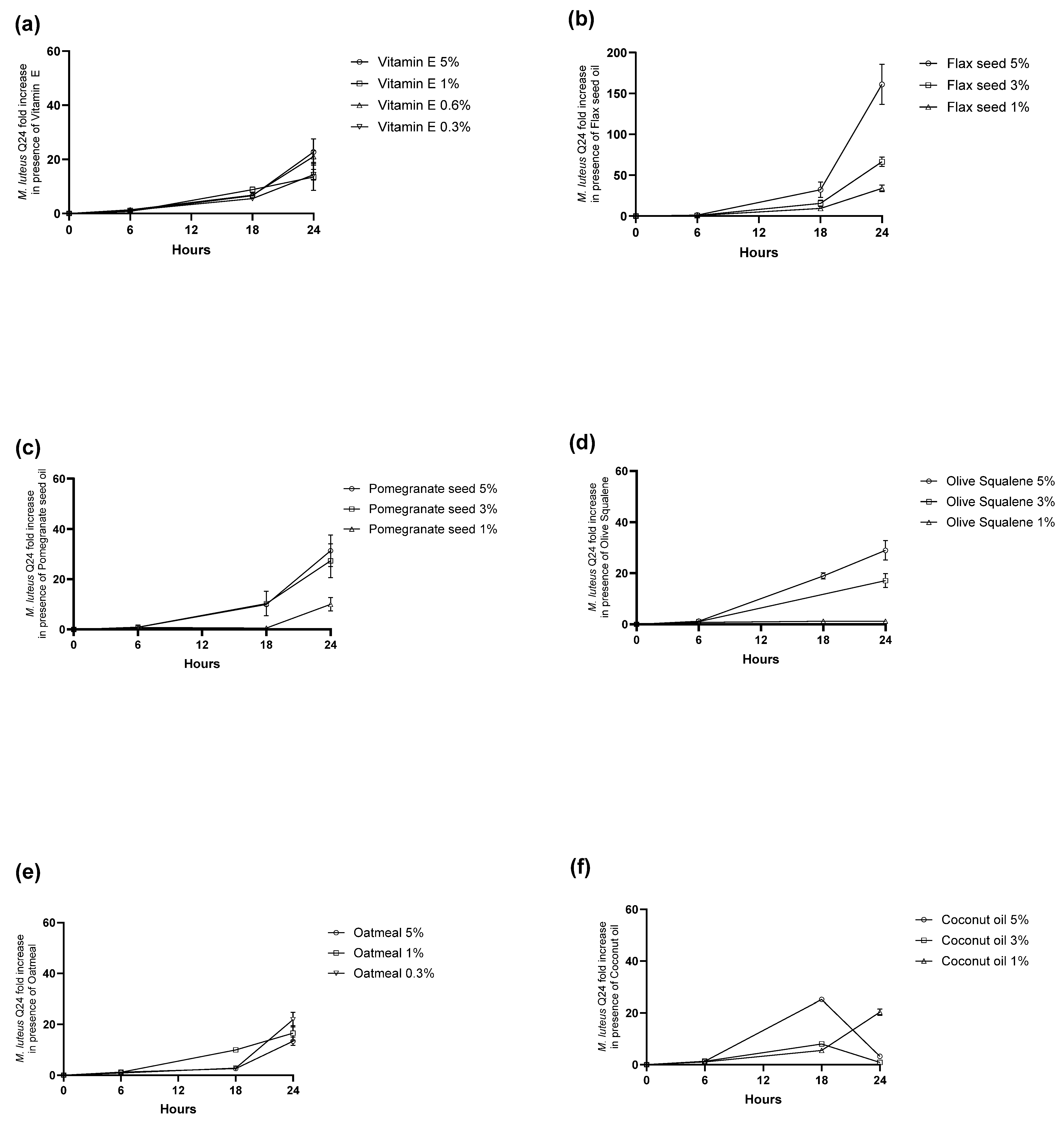 Cosmetics 12 00105 g003