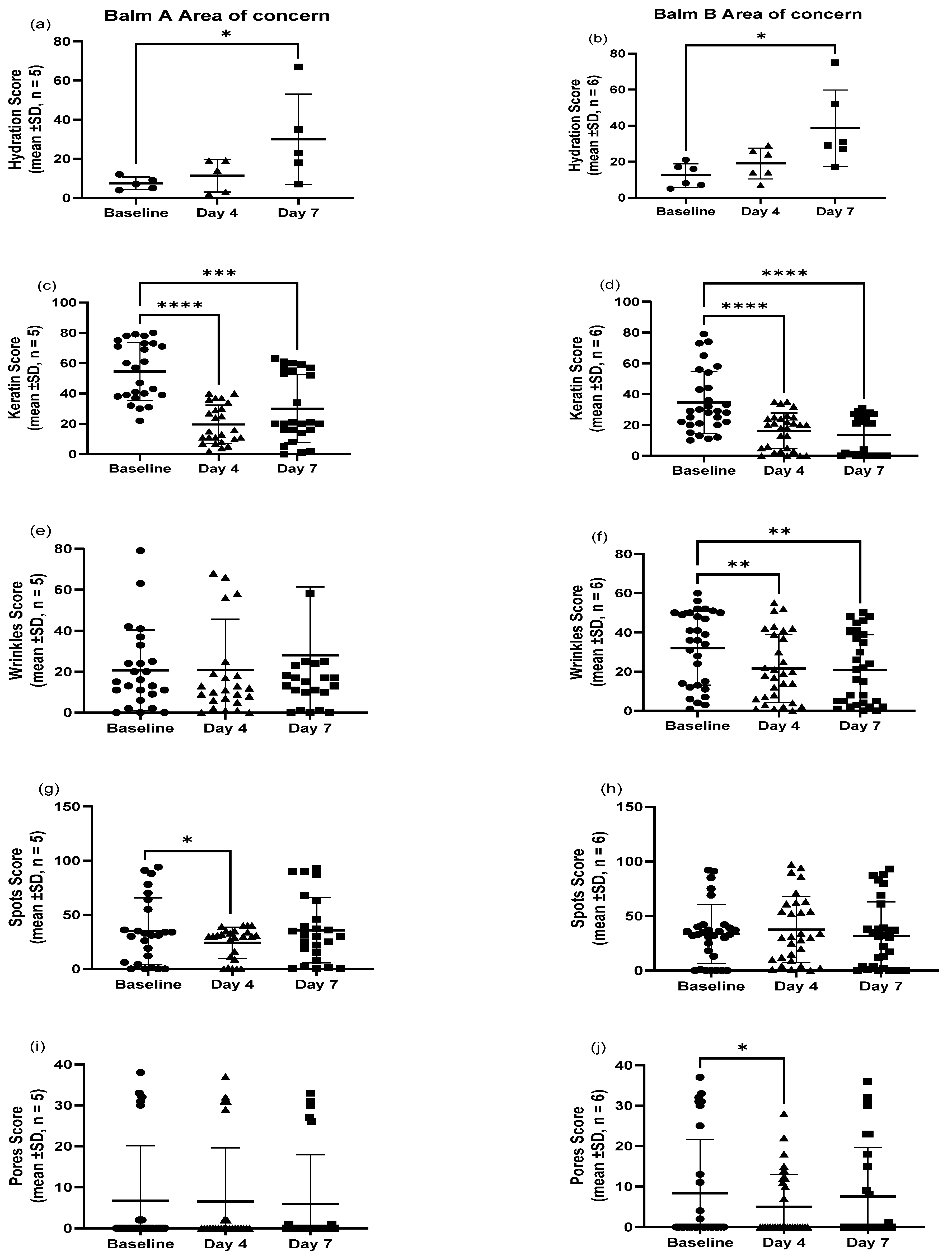 Cosmetics 12 00105 g004