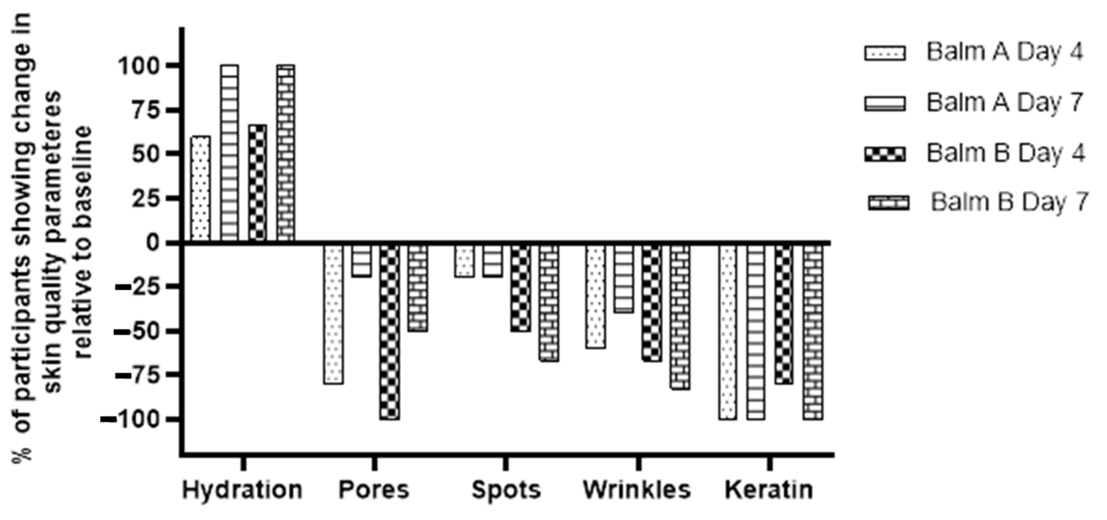 Cosmetics 12 00105 g005