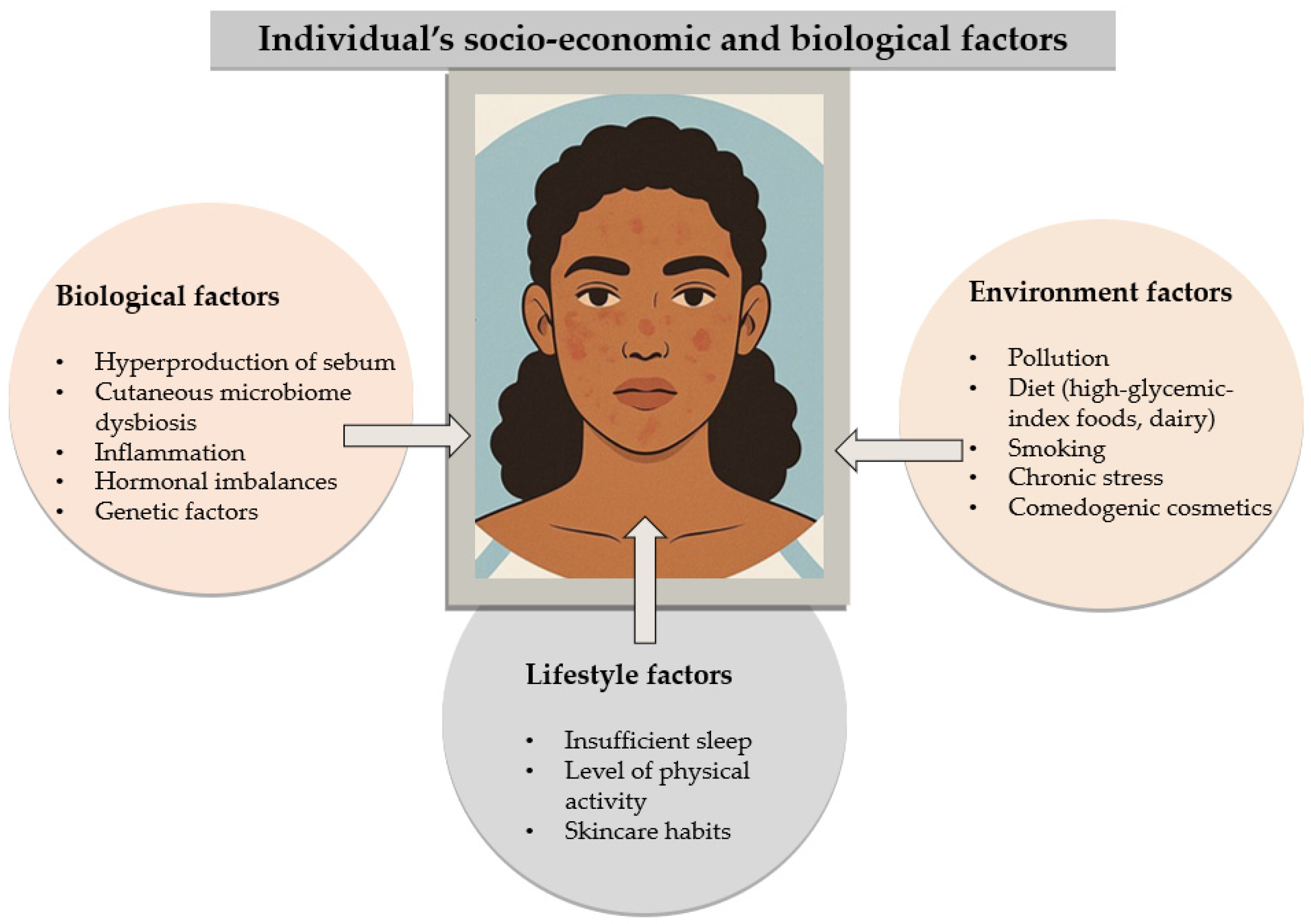 Cosmetics 12 00106 g002