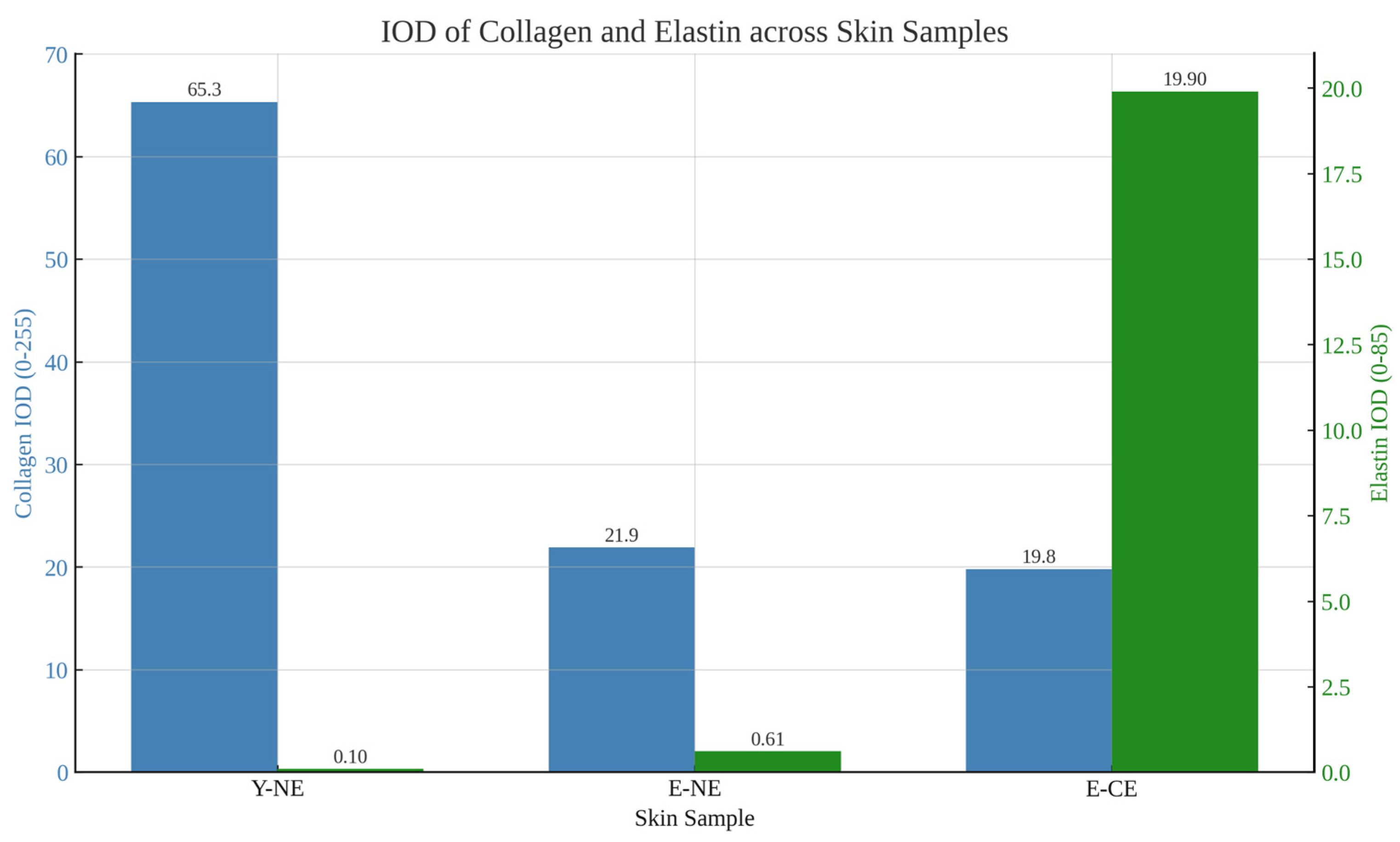 Cosmetics 12 00111 g006