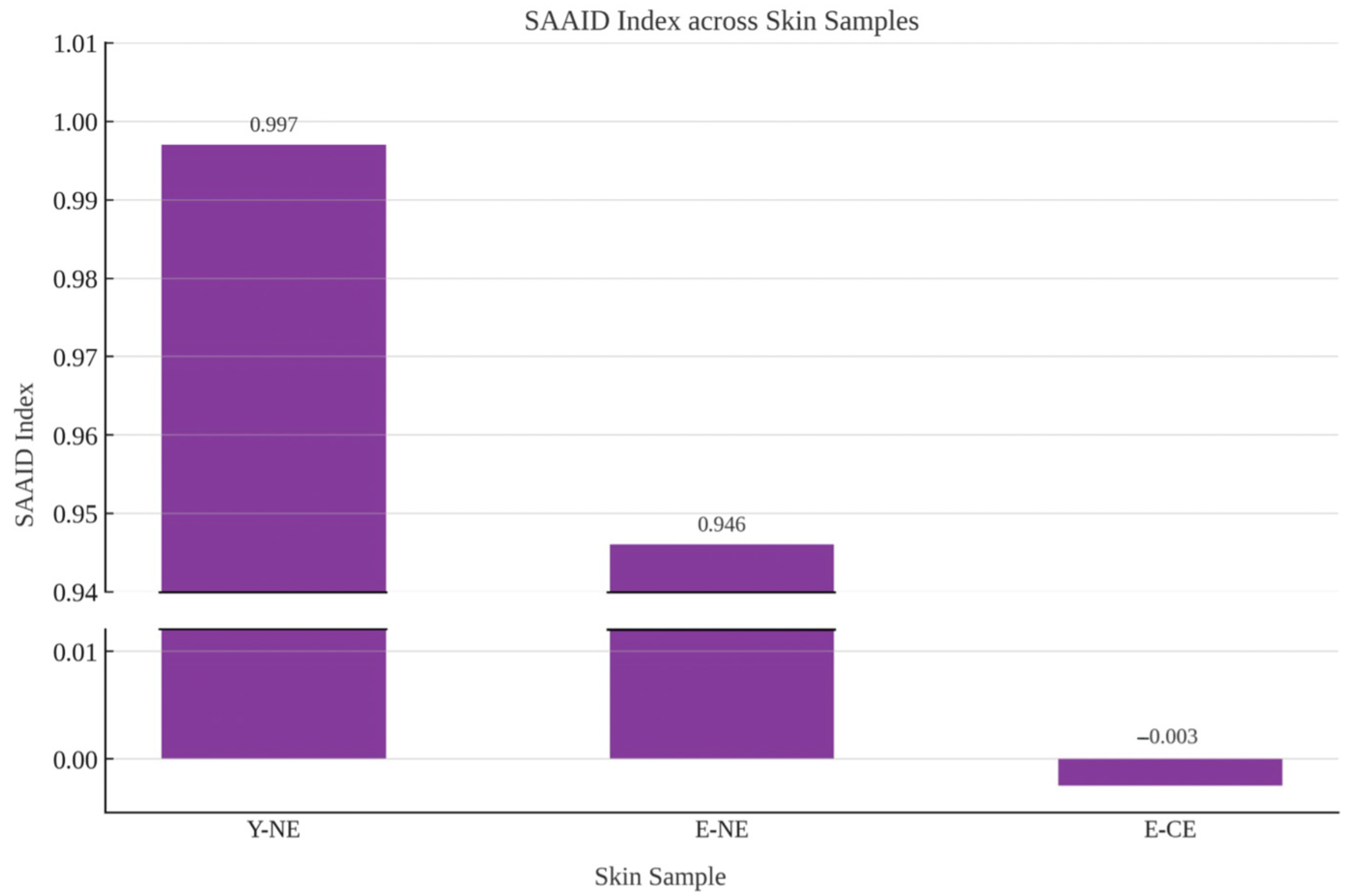 Cosmetics 12 00111 g007