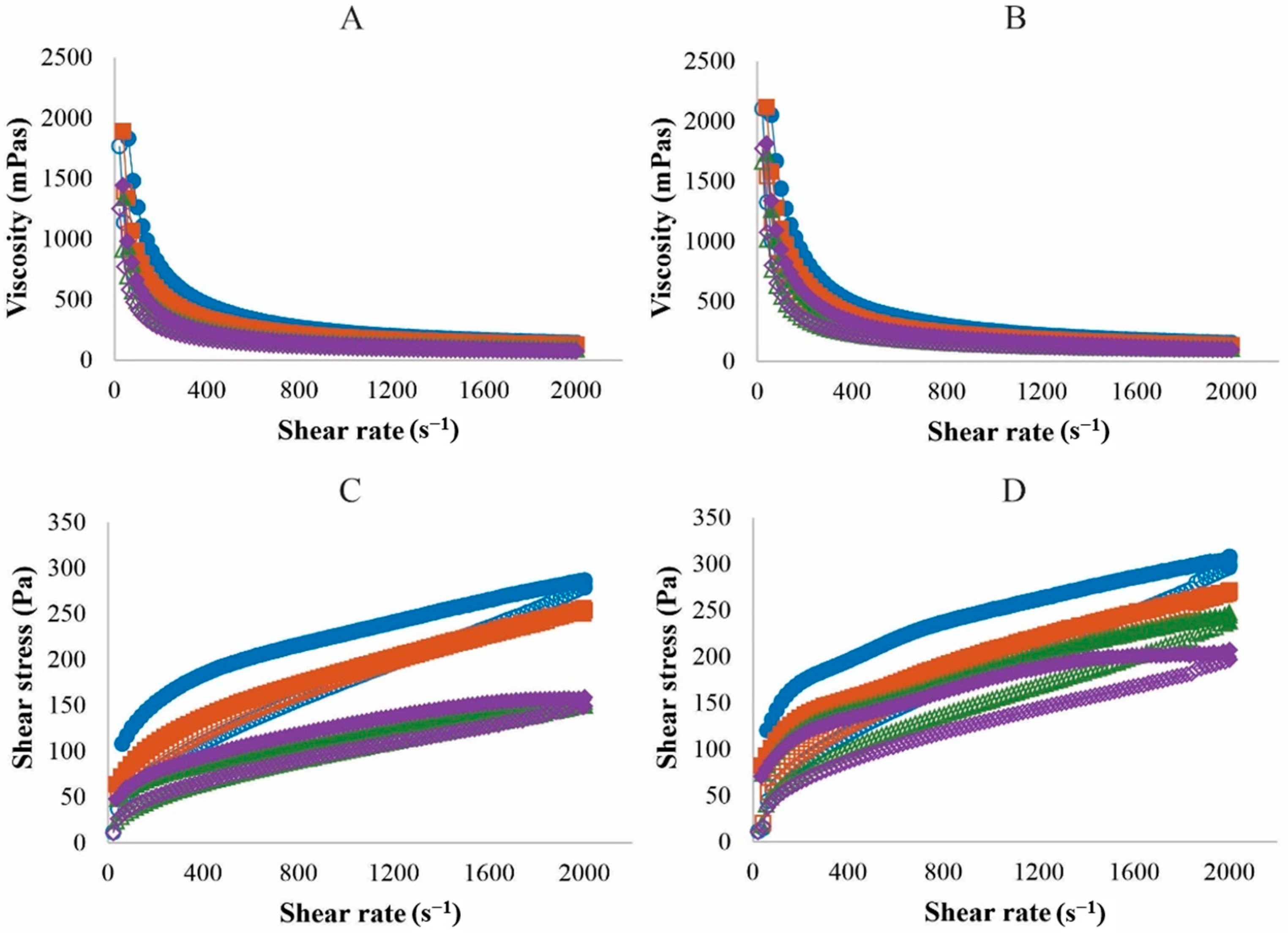 Cosmetics 12 00112 g001